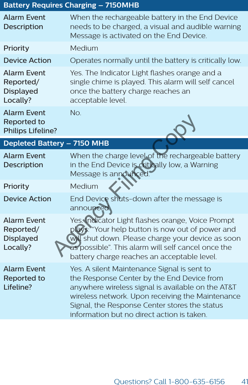 41Questions? Call 1-800-635-6156Battery Requires Charging – 7150MHBAlarm Event DescriptionWhen the rechargeable battery in the End Device needs to be charged, a visual and audible warning Message is activated on the End Device.Priority MediumDevice Action Operates normally until the battery is critically low.Alarm Event Reported/ Displayed Locally?Yes. The Indicator Light ashes orange and a  single chime is played. This alarm will self cancel once the battery charge reaches an  acceptable level.Alarm Event Reported to Philips Lifeline?No.Depleted Battery – 7150 MHBAlarm Event DescriptionWhen the charge level of the rechargeable battery in the End Device is critically low, a Warning Message is announced.Priority MediumDevice Action End Device shuts-down after the message is announced. Alarm Event Reported/ Displayed Locally?Yes. Indicator Light ashes orange, Voice Prompt plays: “Your help button is now out of power and will shut down. Please charge your device as soon as possible”. This alarm will self cancel once the battery charge reaches an acceptable level.Alarm Event Reported to Lifeline?Yes. A silent Maintenance Signal is sent to the Response Center by the End Device from anywhere wireless signal is available on the AT&amp;T wireless network. Upon receiving the Maintenance Signal, the Response Center stores the status information but no direct action is taken.Agency Filing Copy