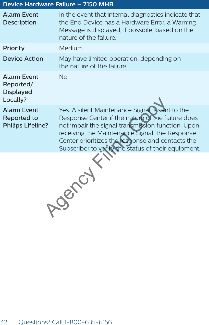 42 Questions? Call 1-800-635-6156Device Hardware Failure – 7150 MHBAlarm Event  DescriptionIn the event that internal diagnostics indicate that the End Device has a Hardware Error, a Warning Message is displayed, if possible, based on the nature of the failure.Priority MediumDevice Action May have limited operation, depending on  the nature of the failureAlarm Event Reported/Displayed Locally?No.Alarm Event Reported to Philips Lifeline?Yes. A silent Maintenance Signal is sent to the Response Center if the nature of the failure does not impair the signal transmission function. Upon receiving the Maintenance Signal, the Response Center prioritizes the response and contacts the Subscriber to verify the status of their equipment. Agency Filing Copy