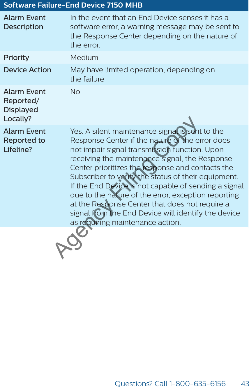 43Questions? Call 1-800-635-6156Software Failure-End Device 7150 MHBAlarm Event DescriptionIn the event that an End Device senses it has a software error, a warning message may be sent to the Response Center depending on the nature of the error. Priority MediumDevice Action May have limited operation, depending on  the failureAlarm Event Reported/Displayed Locally?NoAlarm Event Reported to Lifeline?Yes. A silent maintenance signal is sent to the Response Center if the nature of the error does not impair signal transmission function. Upon receiving the maintenance signal, the Response Center prioritizes the response and contacts the Subscriber to verify the status of their equipment. If the End Device is not capable of sending a signal due to the nature of the error, exception reporting at the Response Center that does not require a signal from the End Device will identify the device as requiring maintenance action. Agency Filing Copy