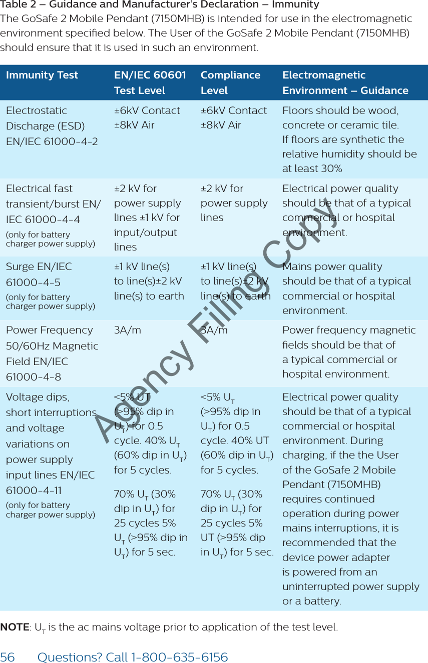 56 Questions? Call 1-800-635-6156Table 2 – Guidance and Manufacturer’s Declaration – Immunity  The GoSafe 2 Mobile Pendant (7150MHB) is intended for use in the electromagnetic environment specied below. The User of the GoSafe 2 Mobile Pendant (7150MHB) should ensure that it is used in such an environment.Immunity Test EN/IEC 60601  Test LevelCompliance LevelElectromagnetic Environment – GuidanceElectrostatic Discharge (ESD) EN/IEC 61000-4-2±6kV Contact  ±8kV Air±6kV Contact  ±8kV Air Floors should be wood, concrete or ceramic tile. If oors are synthetic the relative humidity should be at least 30%Electrical fast transient/burst EN/IEC 61000-4-4(only for battery charger power supply)±2 kV for power supply lines ±1 kV for input/output lines±2 kV for power supply linesElectrical power quality should be that of a typical commercial or hospital environment.Surge EN/IEC 61000-4-5(only for battery charger power supply)±1 kV line(s) to line(s)±2 kV line(s) to earth±1 kV line(s) to line(s)±2 kV line(s) to earthMains power quality should be that of a typical commercial or hospital environment.Power Frequency 50/60Hz Magnetic Field EN/IEC 61000-4-83A/m 3A/m Power frequency magnetic elds should be that of a typical commercial or hospital environment. Voltage dips,short interruptionsand voltage variations on power supply input lines EN/IEC 61000-4-11(only for battery charger power supply)&lt;5% UT  (&gt;95% dip in UT) for 0.5 cycle. 40% UT (60% dip in UT) for 5 cycles.70% UT (30% dip in UT) for 25 cycles 5% UT (&gt;95% dip in UT) for 5 sec.&lt;5% UT  (&gt;95% dip in UT) for 0.5 cycle. 40% UT (60% dip in UT) for 5 cycles. 70% UT (30% dip in UT) for 25 cycles 5% UT (&gt;95% dip in UT) for 5 sec.Electrical power quality should be that of a typical commercial or hospital environment. During charging, if the the User of the GoSafe 2 Mobile Pendant (7150MHB) requires continued operation during power mains interruptions, it is recommended that the device power adapter is powered from an uninterrupted power supply or a battery.NOTE: UT is the ac mains voltage prior to application of the test level. Agency Filing Copy