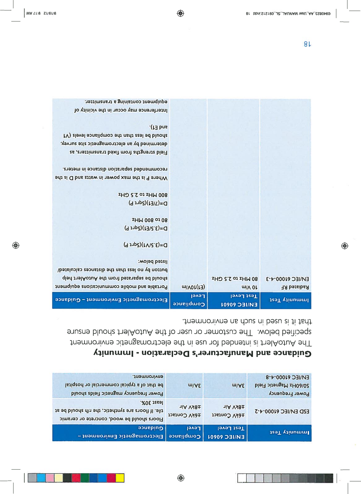 II III+IENIIEC60601IComplianceIElectromagnetic Environment—Immunity TestITestLevelLevelGuidanceESDEN/IEC61000-4-2PowerFrequency50/60HzMagneticFieldEN/IEC61000-4-8±6kVContact±8kVAir±6kvContact±8kVAirFloors shouldbewood,concrete orceramictile.Iffloorsaresynthetic,thenhshouldbeatleast30%.Powerfrequencymagneticfieldsshouldbethatofatypicalcommercialorhospitalenvironment.GuidanceandManufacturer’sDeclaration-ImmunityTheAutoAlertisintended foruseintheelectromagneticenvironmentspecifiedbelow.ThecustomeroruseroftheAutoAlertshouldensurethatitisusedinsuchanenvironment.ENIIEC60601ComplianceImmunity TestElectromagneticEnvironment—GuidanceTestLevelLevelRadiatedRFEN/IEC61000-4-310V/m80MHzto2.5GHz(E1)lOVImPortableandmobilecommunicationsequipmentshouldbeseparatedfromtheAutoAlerthelpbuttonbynolessthanthedistancescalculated/listed below:18D=(3.51V1)(SqrtP)D(3.5/E1)(SqrtP)80to800MHzD(7/E1)(SqrtP)800MHzto2.5GHzWhereP isthemaxpowerinwattsandDistherecommendedseparationdistanceinmeters.Fieldstrengthsfromfixedtransmitters,asdeterminedbyanelectromagneticsitesurvey,shouldbelessthan thecompliancelevels(VIandEl).Interferencemayoccurinthevicinityofequipmentcontainingatransmitter.+0940823_AA_UserMANUALSL_091 212.indd189/19/129:17AM