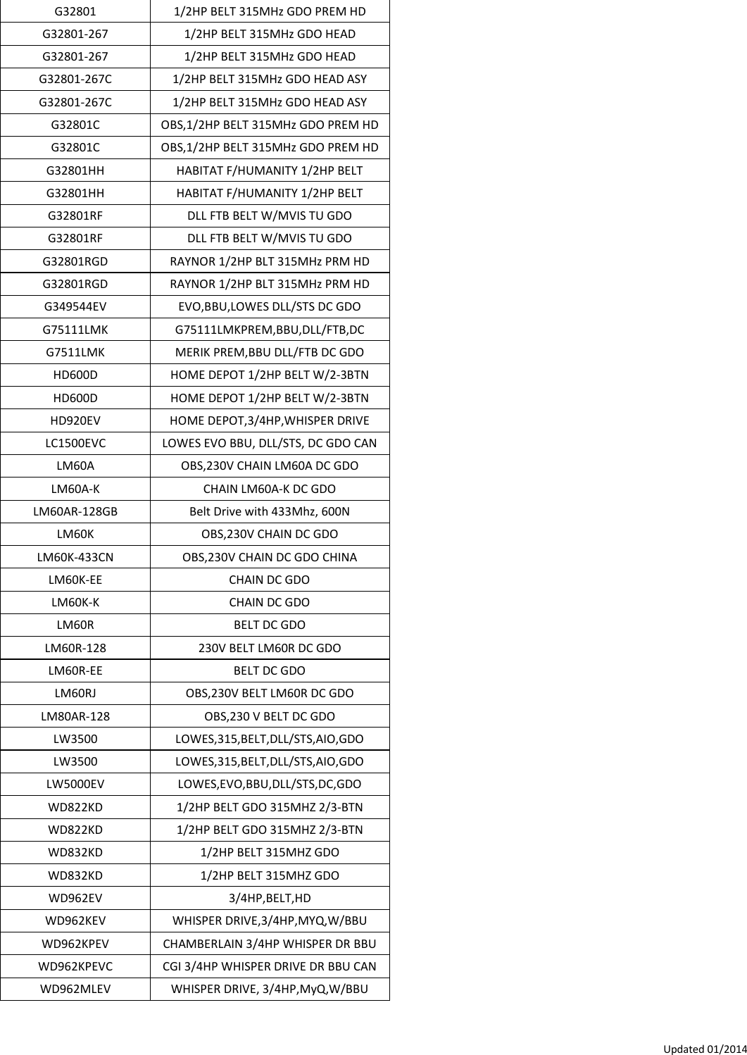 Page 2 of 2 - Liftmaster Liftmaster-8360-Quick-Reference-Guide