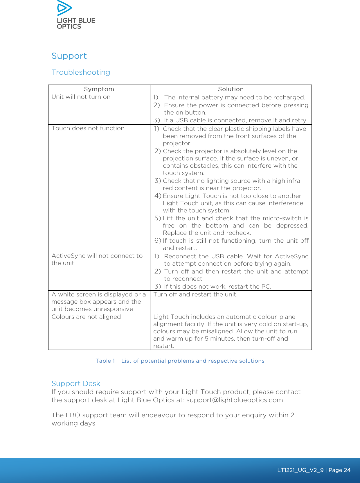    Support Troubleshooting  Symptom Solution Unit will not turn on  1) The internal battery may need to be recharged.  2) Ensure the power is connected before pressing the on button.  3) If a USB cable is connected, remove it and retry. Touch does not function  1) Check that the clear plastic shipping labels have been removed from the front surfaces of the projector 2) Check the projector is absolutely level on the projection surface. If the surface is uneven, or contains obstacles, this can interfere with the touch system.  3) Check that no lighting source with a high infra-red content is near the projector. 4) Ensure Light Touch is not too close to another Light Touch unit, as this can cause interference with the touch system. 5) Lift the unit and check that the micro-switch is free on the bottom and can be depressed. Replace the unit and recheck. 6) If touch is still not functioning, turn the unit off and restart. ActiveSync will not connect to the unit 1) Reconnect the USB cable. Wait for ActiveSync to attempt connection before trying again.  2) Turn off and then restart the unit and attempt to reconnect 3) If this does not work, restart the PC. A white screen is displayed or a message box appears and the unit becomes unresponsive Turn off and restart the unit. Colours are not aligned  Light Touch includes an automatic colour-plane alignment facility. If the unit is very cold on start-up, colours may be misaligned. Allow the unit to run and warm up for 5 minutes, then turn-off and restart. Table 1 – List of potential problems and respective solutions  Support Desk If you should require support with your Light Touch product, please contact the support desk at Light Blue Optics at: support@lightblueoptics.com The LBO support team will endeavour to respond to your enquiry within 2 working days   bbb Light Touch LT1020 – User Guide v1.1 – Application Release C1.0.0 | Page 24LT1221_UG_V2_9| Page 24