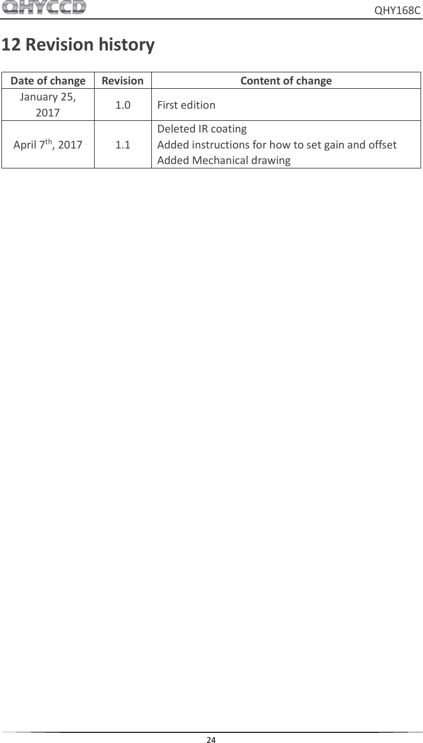     QHY168C  24  12 Revision history Date of change Revision Content of change January 25, 2017 1.0 First edition April 7th, 2017 1.1 Deleted IR coating Added instructions for how to set gain and offset Added Mechanical drawing  
