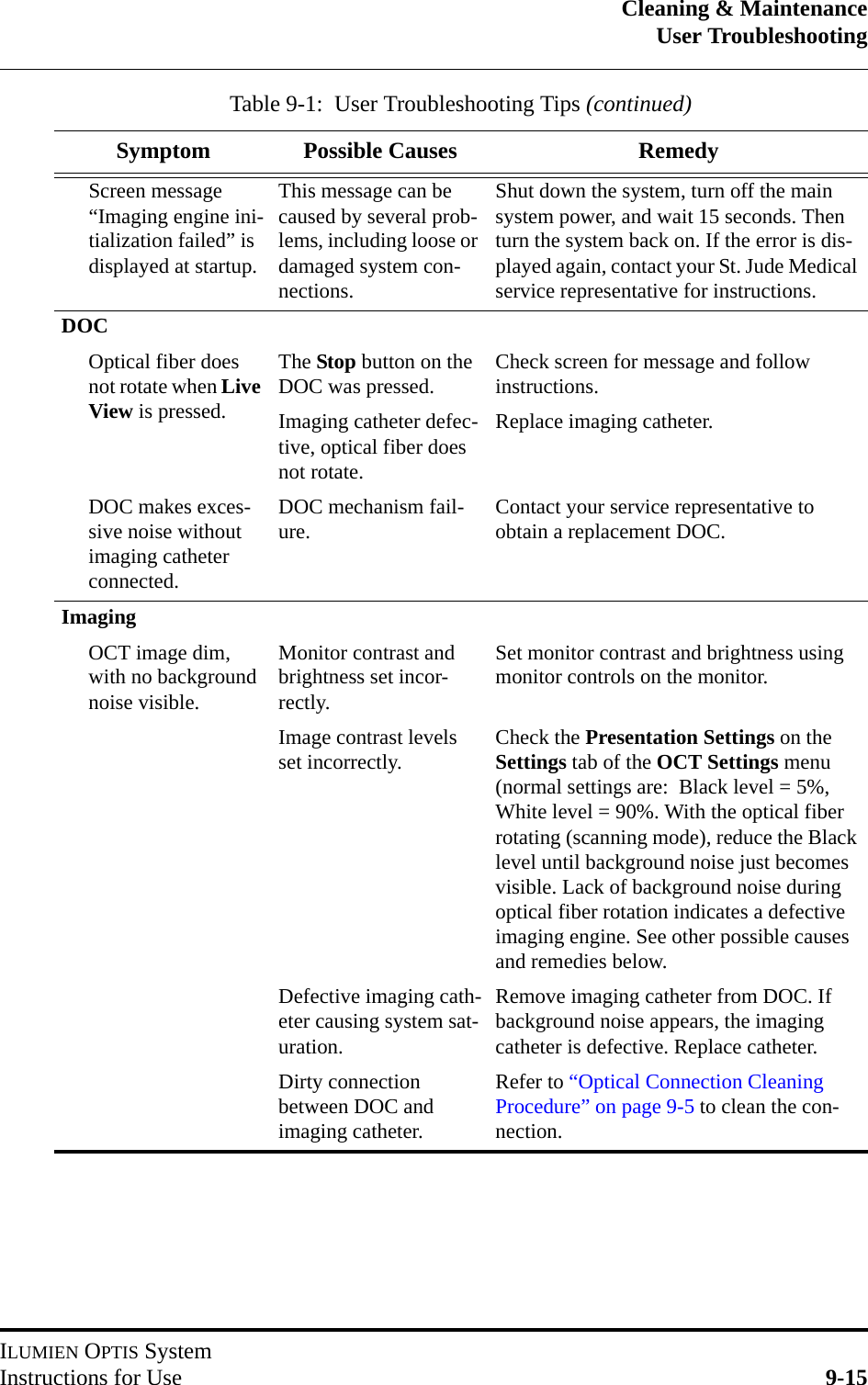 Cleaning &amp; MaintenanceUser TroubleshootingILUMIEN OPTIS SystemInstructions for Use 9-15Screen message “Imaging engine ini-tialization failed” is displayed at startup.This message can be caused by several prob-lems, including loose or damaged system con-nections.Shut down the system, turn off the main system power, and wait 15 seconds. Then turn the system back on. If the error is dis-played again, contact your St. Jude Medical service representative for instructions.DOCOptical fiber does not rotate when Live View is pressed.The Stop button on the DOC was pressed. Check screen for message and follow instructions.Imaging catheter defec-tive, optical fiber does not rotate.Replace imaging catheter.DOC makes exces-sive noise without imaging catheter connected.DOC mechanism fail-ure. Contact your service representative to obtain a replacement DOC.ImagingOCT image dim, with no background noise visible.Monitor contrast and brightness set incor-rectly.Set monitor contrast and brightness using monitor controls on the monitor.Image contrast levels set incorrectly. Check the Presentation Settings on the Settings tab of the OCT Settings menu (normal settings are:  Black level = 5%, White level = 90%. With the optical fiber rotating (scanning mode), reduce the Black level until background noise just becomes visible. Lack of background noise during optical fiber rotation indicates a defective imaging engine. See other possible causes and remedies below.Defective imaging cath-eter causing system sat-uration.Remove imaging catheter from DOC. If background noise appears, the imaging catheter is defective. Replace catheter.Dirty connection between DOC and imaging catheter.Refer to “Optical Connection Cleaning Procedure” on page 9-5 to clean the con-nection.Table 9-1:  User Troubleshooting Tips (continued)Symptom Possible Causes Remedy