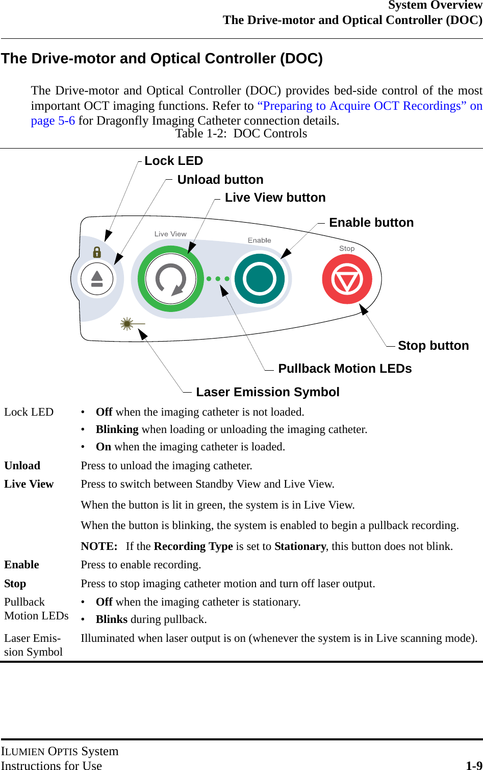 System OverviewThe Drive-motor and Optical Controller (DOC)ILUMIEN OPTIS SystemInstructions for Use 1-9The Drive-motor and Optical Controller (DOC)The Drive-motor and Optical Controller (DOC) provides bed-side control of the mostimportant OCT imaging functions. Refer to “Preparing to Acquire OCT Recordings” onpage 5-6 for Dragonfly Imaging Catheter connection details.Table 1-2:  DOC ControlsLock LED • Off when the imaging catheter is not loaded.•Blinking when loading or unloading the imaging catheter.•On when the imaging catheter is loaded.Unload Press to unload the imaging catheter.Live View Press to switch between Standby View and Live View.When the button is lit in green, the system is in Live View.When the button is blinking, the system is enabled to begin a pullback recording.NOTE: If the Recording Type is set to Stationary, this button does not blink.Enable Press to enable recording.Stop Press to stop imaging catheter motion and turn off laser output.Pullback Motion LEDs •Off when the imaging catheter is stationary.•Blinks during pullback.Laser Emis-sion Symbol Illuminated when laser output is on (whenever the system is in Live scanning mode).Live View buttonLock LEDUnload buttonPullback Motion LEDsStop buttonEnable buttonLaser Emission Symbol