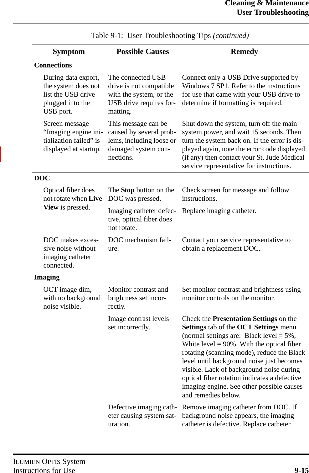 Cleaning &amp; MaintenanceUser TroubleshootingILUMIEN OPTIS SystemInstructions for Use 9-15ConnectionsDuring data export, the system does not list the USB drive plugged into the USB port.The connected USB drive is not compatible with the system, or the USB drive requires for-matting.Connect only a USB Drive supported by Windows 7 SP1. Refer to the instructions for use that came with your USB drive to determine if formatting is required.Screen message “Imaging engine ini-tialization failed” is displayed at startup.This message can be caused by several prob-lems, including loose or damaged system con-nections.Shut down the system, turn off the main system power, and wait 15 seconds. Then turn the system back on. If the error is dis-played again, note the error code displayed (if any) then contact your St. Jude Medical service representative for instructions.DOCOptical fiber does not rotate when Live View is pressed.The Stop button on the DOC was pressed. Check screen for message and follow instructions.Imaging catheter defec-tive, optical fiber does not rotate.Replace imaging catheter.DOC makes exces-sive noise without imaging catheter connected.DOC mechanism fail-ure. Contact your service representative to obtain a replacement DOC.ImagingOCT image dim, with no background noise visible.Monitor contrast and brightness set incor-rectly.Set monitor contrast and brightness using monitor controls on the monitor.Image contrast levels set incorrectly. Check the Presentation Settings on the Settings tab of the OCT Settings menu (normal settings are:  Black level = 5%, White level = 90%. With the optical fiber rotating (scanning mode), reduce the Black level until background noise just becomes visible. Lack of background noise during optical fiber rotation indicates a defective imaging engine. See other possible causes and remedies below.Defective imaging cath-eter causing system sat-uration.Remove imaging catheter from DOC. If background noise appears, the imaging catheter is defective. Replace catheter.Table 9-1:  User Troubleshooting Tips (continued)Symptom Possible Causes Remedy