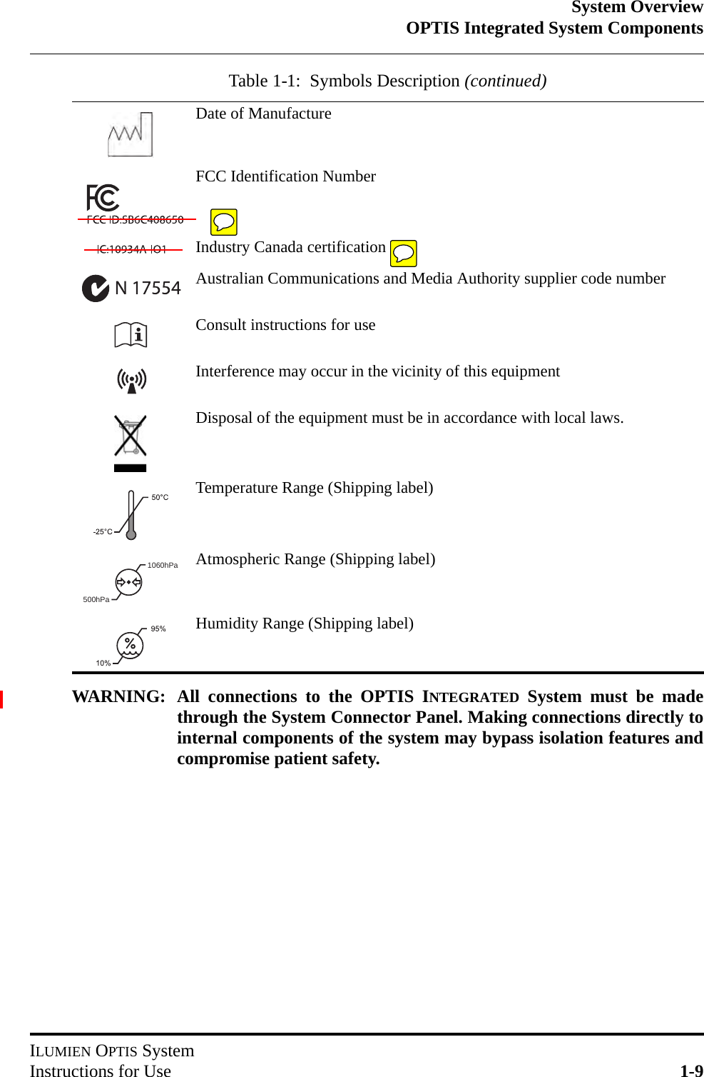 System OverviewOPTIS Integrated System ComponentsILUMIEN OPTIS SystemInstructions for Use 1-9WARNING: All connections to the OPTIS INTEGRATED System must be madethrough the System Connector Panel. Making connections directly tointernal components of the system may bypass isolation features andcompromise patient safety.Date of ManufactureFCC Identification NumberIndustry Canada certificationAustralian Communications and Media Authority supplier code numberConsult instructions for useInterference may occur in the vicinity of this equipmentDisposal of the equipment must be in accordance with local laws.Temperature Range (Shipping label)Atmospheric Range (Shipping label)Humidity Range (Shipping label)Table 1-1:  Symbols Description (continued)500hPa1060hPa