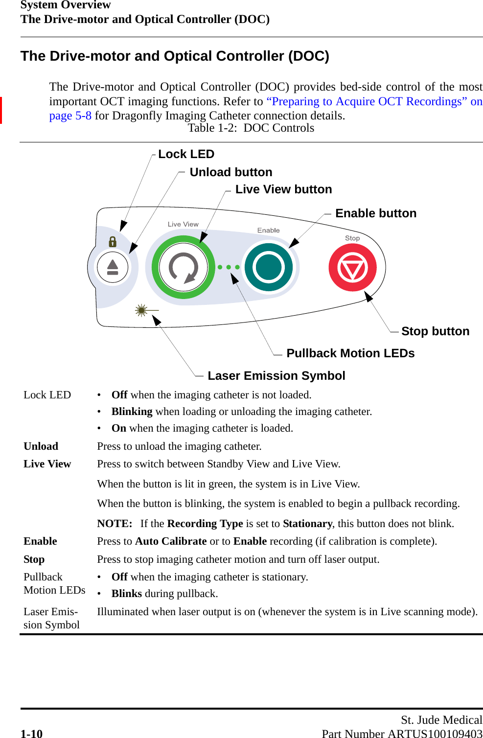 System OverviewThe Drive-motor and Optical Controller (DOC)St. Jude Medical1-10 Part Number ARTUS100109403The Drive-motor and Optical Controller (DOC)The Drive-motor and Optical Controller (DOC) provides bed-side control of the mostimportant OCT imaging functions. Refer to “Preparing to Acquire OCT Recordings” onpage 5-8 for Dragonfly Imaging Catheter connection details.Table 1-2:  DOC ControlsLock LED • Off when the imaging catheter is not loaded.•Blinking when loading or unloading the imaging catheter.•On when the imaging catheter is loaded.Unload Press to unload the imaging catheter.Live View Press to switch between Standby View and Live View.When the button is lit in green, the system is in Live View.When the button is blinking, the system is enabled to begin a pullback recording.NOTE: If the Recording Type is set to Stationary, this button does not blink.Enable Press to Auto Calibrate or to Enable recording (if calibration is complete).Stop Press to stop imaging catheter motion and turn off laser output.Pullback Motion LEDs •Off when the imaging catheter is stationary.•Blinks during pullback.Laser Emis-sion Symbol Illuminated when laser output is on (whenever the system is in Live scanning mode).Live View buttonLock LEDUnload buttonPullback Motion LEDsStop buttonEnable buttonLaser Emission Symbol