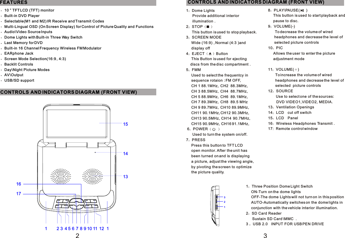 32    10 ” TFT LCD (TFT) monitor    Built-in DVD Player    Selectable(M1 and M2) IR Receive and Transmit Codes    Multi-Lingual OSD (On Screen Display) for Control of Picture Quality and Functions    Audio\Video Source Inputs     Dome Lights with Built-in Three Way Switch    Last Memory for DVD    Built-in 16 Channel Frequency Wireless FM Modulator    EARphone Jack    Screen Mode Selection(16:9 , 4:3)    Backlit Controls    Day\Night Picture Modes    AV\Output    USB/SD support CONTROLS AND INDICATORS DIAGRAM (FRONT VIEW)FEATURES1 Dome Lights       Provide additional interior      illumination .2 STOP  This button is used to stop playback.3 SCREEN MODE     Wide (16:9) , Normal (4:3 )and     display off 4 EJECT Button     This Button is used for ejecting    discs from the disc compartment .5 FMM     Used to select the frequentcy in     sequence rotaion : FM OFF,     CH 1 88.1MHz,  CH2  88.3MHz,      CH 3 88.5MHz,  CH4  88.7MHz,      CH 5 88.9MHz,  CH6  89.1MHz,     CH 7 89.3MHz,  CH8  89.5 MHz     CH 9 89.7MHz,  CH10 89.9MHz,      CH11 90.1MHz, CH12 90.3MHz,      CH13 90.5MHz, CH14  90.7MHz,     CH15 90.9MHz, CH16 91.1MHz, 6 POWER      Used to turn the system on/off.7 PRESS     Press this button to TFT LCD      open monitor. After the unit has     been turned on and is displaying     a picture, adjust the viewing angle,     by pivoting the screen to optimize     the picture quality.8 PLAY\PAUSE(      )     This button is used to start playback and      pause to disc.9 VOLUME(-)   To decrease the volume of wired      headphones and decrease the level of      selected picture controls10 PIC     Allows the user to enter the picture      adjustment mode11 VOLUME( )       To increase the volume of wired        headphones and decrease the level of       selected  picture controls12 SOURCE    Use to select one of the sources:        DVD VIDEO1,VIDEO2, MEDIA.13 Ventilation Openings14 LCD cut off switch15 LCD Panel16 Wireless Headphones Transmit .17:  Remote control windowCONTROLS AND INDICATORS DIAGRAM (FRONT VIEW)1 Three Position Dome Light Switch      ON-Turn on the dome lights     OFF-The dome Lights will not turn on in this position     AUTO-Automatically switches on the dome lights in      conjunction with the vehicle interior illumination.2 SD Card Reader      Sustain SD Card \MMC  .3 USB 2.0 INPUT FOR USB PEN DRIVE 12345678910111211314151231617