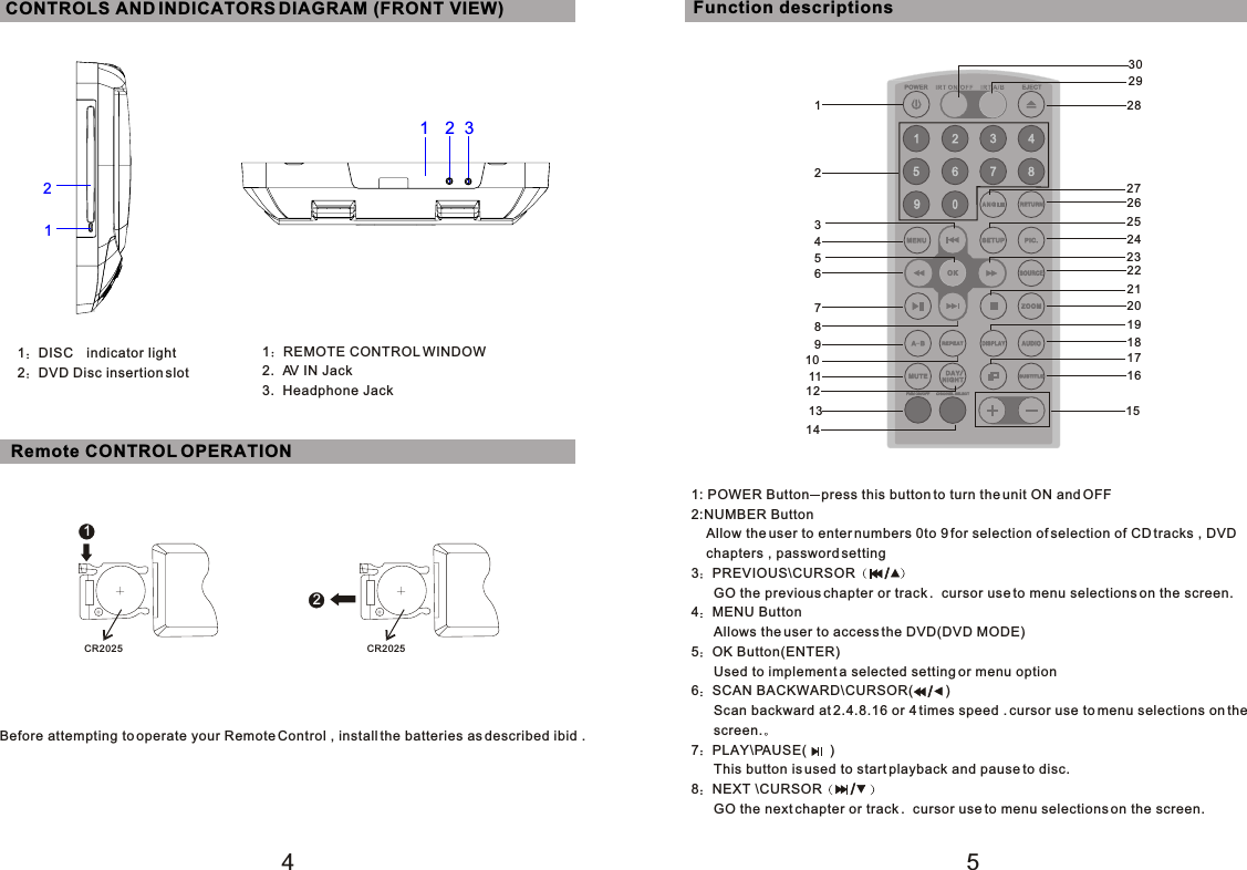 12CR2025 CR2025541 DISC indicator light2 DVD Disc insertion slot CONTROLS AND INDICATORS DIAGRAM (FRONT VIEW)1 REMOTE CONTROL WINDOW2.  AV IN Jack3.  Headphone JackRemote CONTROL OPERATIONBefore attempting to operate your Remote Control , install the batteries as described ibid .Function descriptions 12463578910111213141516171819202122232425262728291: POWER Button press this button to turn the unit ON and OFF 2:NUMBER Button    Allow the user to enter numbers 0to 9 for selection of selection of CD tracks , DVD    chapters , password setting3 PREVIOUS\CURSOR      GO the previous chapter or track .  cursor use to menu selections on the screen.4 MENU Button      Allows the user to access the DVD(DVD MODE)5 OK Button(ENTER)      Used to implement a selected setting or menu option6 SCAN BACKWARD\CURSOR(         )      Scan backward at 2.4.8.16 or 4 times speed . cursor use to menu selections on the       screen.7 PLAY\PAUSE(      )      This button is used to start playback and pause to disc.8 NEXT \CURSOR      GO the next chapter or track .  cursor use to menu selections on the screen.///2112330