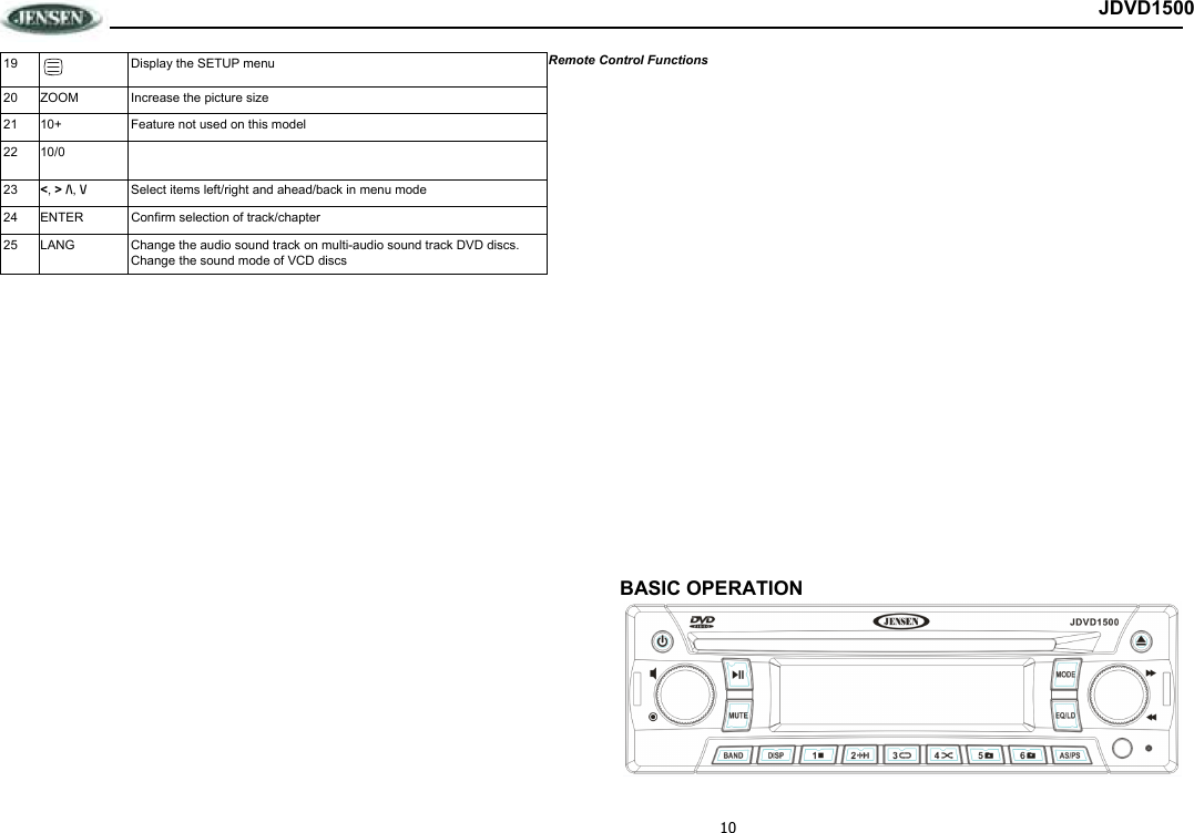  10 JDVD1500 Remote Control Functions                                                      BASIC OPERATION  19   Display the SETUP menu 20  ZOOM  Increase the picture size 21  10+  Feature not used on this model 22  10/0   23  &lt;, &gt; /\, \/ Select items left/right and ahead/back in menu mode 24  ENTER  Confirm selection of track/chapter 25  LANG  Change the audio sound track on multi-audio sound track DVD discs. Change the sound mode of VCD discs 