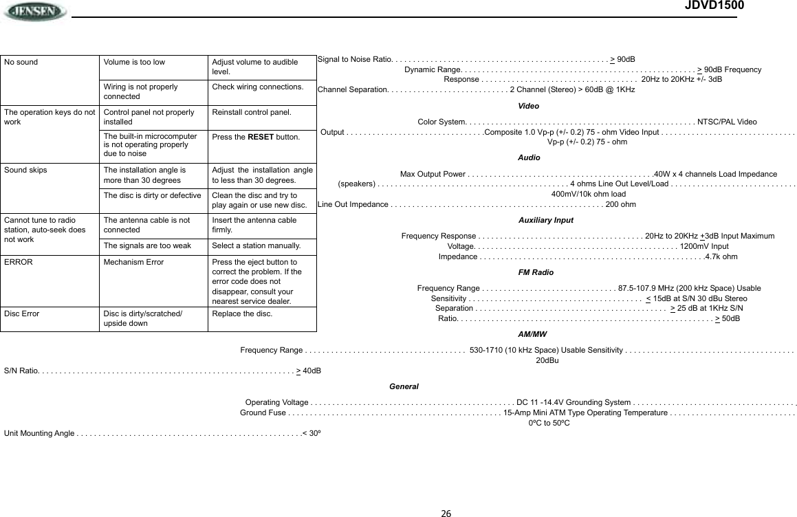 26 JDVD1500 Signal to Noise Ratio. . . . . . . . . . . . . . . . . . . . . . . . . . . . . . . . . . . . . . . . . . . . . . . . . . &gt; 90dB Dynamic Range. . . . . . . . . . . . . . . . . . . . . . . . . . . . . . . . . . . . . . . . . . . . . . . . . . . . . . &gt; 90dB Frequency Response . . . . . . . . . . . . . . . . . . . . . . . . . . . . . . . . . . . .  20Hz to 20KHz +/- 3dB Channel Separation. . . . . . . . . . . . . . . . . . . . . . . . . . . . 2 Channel (Stereo) &gt; 60dB @ 1KHz Video Color System. . . . . . . . . . . . . . . . . . . . . . . . . . . . . . . . . . . . . . . . . . . . . . . . . . . . . NTSC/PAL Video Output . . . . . . . . . . . . . . . . . . . . . . . . . . . . . . . .Composite 1.0 Vp-p (+/- 0.2) 75 - ohm Video Input . . . . . . . . . . . . . . . . . . . . . . . . . . . . . . . Vp-p (+/- 0.2) 75 - ohm Audio Max Output Power . . . . . . . . . . . . . . . . . . . . . . . . . . . . . . . . . . . . . . . . . . .40W x 4 channels Load Impedance (speakers) . . . . . . . . . . . . . . . . . . . . . . . . . . . . . . . . . . . . . . . . . . . . 4 ohms Line Out Level/Load . . . . . . . . . . . . . . . . . . . . . . . . . . . . . 400mV/10k ohm load Line Out Impedance . . . . . . . . . . . . . . . . . . . . . . . . . . . . . . . . . . . . . . . . . . . . . . . . . 200 ohm Auxiliary Input Frequency Response . . . . . . . . . . . . . . . . . . . . . . . . . . . . . . . . . . . . . . 20Hz to 20KHz +3dB Input Maximum Voltage. . . . . . . . . . . . . . . . . . . . . . . . . . . . . . . . . . . . . . . . . . . . . . . 1200mV Input Impedance . . . . . . . . . . . . . . . . . . . . . . . . . . . . . . . . . . . . . . . . . . . . . . . . . . . .4.7k ohm FM Radio Frequency Range . . . . . . . . . . . . . . . . . . . . . . . . . . . . . . . 87.5-107.9 MHz (200 kHz Space) Usable Sensitivity . . . . . . . . . . . . . . . . . . . . . . . . . . . . . . . . . . . . . . . .  &lt; 15dB at S/N 30 dBu Stereo Separation . . . . . . . . . . . . . . . . . . . . . . . . . . . . . . . . . . . . . . . . . . . .  &gt; 25 dB at 1KHz S/N Ratio. . . . . . . . . . . . . . . . . . . . . . . . . . . . . . . . . . . . . . . . . . . . . . . . . . . . . . . . . . . &gt; 50dB AM/MW Frequency Range . . . . . . . . . . . . . . . . . . . . . . . . . . . . . . . . . . . . .  530-1710 (10 kHz Space) Usable Sensitivity . . . . . . . . . . . . . . . . . . . . . . . . . . . . . . . . . . . . . . . 20dBu S/N Ratio. . . . . . . . . . . . . . . . . . . . . . . . . . . . . . . . . . . . . . . . . . . . . . . . . . . . . . . . . . . &gt; 40dB General Operating Voltage . . . . . . . . . . . . . . . . . . . . . . . . . . . . . . . . . . . . . . . . . . . . . . . DC 11 -14.4V Grounding System . . . . . . . . . . . . . . . . . . . . . . . . . . . . . . . . . . . . . .Ground Fuse . . . . . . . . . . . . . . . . . . . . . . . . . . . . . . . . . . . . . . . . . . . . . . . . . 15-Amp Mini ATM Type Operating Temperature . . . . . . . . . . . . . . . . . . . . . . . . . . . . . 0ºC to 50ºC Unit Mounting Angle . . . . . . . . . . . . . . . . . . . . . . . . . . . . . . . . . . . . . . . . . . . . . . . . . . . .&lt; 30º No sound  Volume is too low  Adjust volume to audible level. Wiring is not properly connected Check wiring connections. The operation keys do not work Control panel not properly installed Reinstall control panel. The built-in microcomputer is not operating properly  due to noise Press the RESET button. Sound skips  The installation angle is more than 30 degrees Adjust  the  installation  angle to less than 30 degrees. The disc is dirty or defective Clean the disc and try to play again or use new disc. Cannot tune to radio station, auto-seek does not work The antenna cable is not connected Insert the antenna cable firmly. The signals are too weak  Select a station manually. ERROR   Mechanism Error  Press the eject button to correct the problem. If the error code does not disappear, consult your nearest service dealer. Disc Error  Disc is dirty/scratched/ upside down Replace the disc. 
