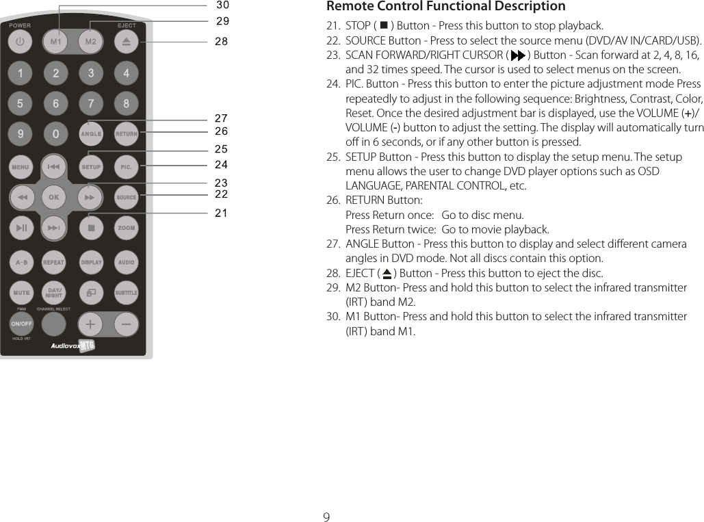 9Remote Control Functional Description21. STOP (  ) Button - Press this button to stop playback.22.  SOURCE Button - Press to select the source menu (DVD/AV IN/CARD/USB).23.   SCAN FORWARD/RIGHT CURSOR (   ) Button - Scan forward at 2, 4, 8, 16, and 32 times speed. The cursor is used to select menus on the screen.24.   PIC. Button - Press this button to enter the picture adjustment mode Press repeatedly to adjust in the following sequence: Brightness, Contrast, Color, Reset. Once the desired adjustment bar is displayed, use the VOLUME (+)/VOLUME (-) button to adjust the setting. The display will automatically turn oﬀ in 6 seconds, or if any other button is pressed.25.   SETUP Button - Press this button to display the setup menu. The setup menu allows the user to change DVD player options such as OSD LANGUAGE, PARENTAL CONTROL, etc.26.  RETURN Button: Press Return once:   Go to disc menu. Press Return twice:  Go to movie playback.27.   ANGLE Button - Press this button to display and select diﬀerent camera angles in DVD mode. Not all discs contain this option.28. EJECT (   ) Button - Press this button to eject the disc.29.    M2 Button- Press and hold this button to select the infrared transmitter (IRT) band M2.30.   M1 Button- Press and hold this button to select the infrared transmitter (IRT) band M1.