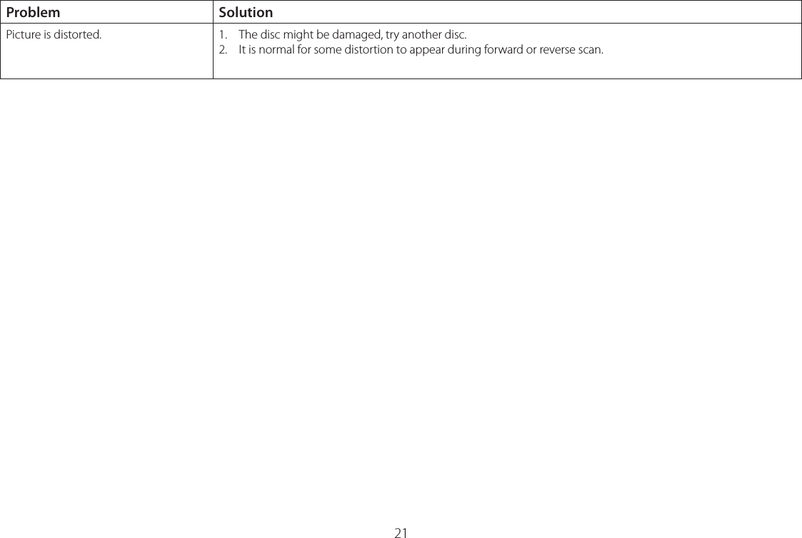 21Problem SolutionPicture is distorted. 1.  The disc might be damaged, try another disc.2.  It is normal for some distortion to appear during forward or reverse scan. 