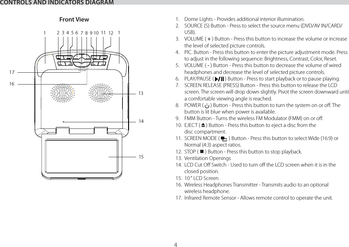 4CONTROLS AND INDICATORS DIAGRAM12345678910 11 12 11314151617Front View 1.  Dome Lights - Provides additional interior illumination.2.   SOURCE (S) Button - Press to select the source menu (DVD/AV IN/CARD/USB).3.  VOLUME ( + ) Button - Press this button to increase the volume or increase the level of selected picture controls.4.    PIC. Button - Press this button to enter the picture adjustment mode. Press to adjust in the following sequence: Brightness, Contrast, Color, Reset.5.  VOLUME ( - ) Button - Press this button to decrease the volume of wired headphones and decrease the level of selected picture controls.6. PLAY/PAUSE (   ) Button - Press to start playback or to pause playing.7.   SCREEN RELEASE (PRESS) Button - Press this button to release the LCD screen. The screen will drop down slightly. Pivot the screen downward until a comfortable viewing angle is reached.8.  POWER (  ) Button - Press this button to turn the system on or oﬀ. The button is lit blue when power is available.9.   FMM Button - Turns the wireless FM Modulator (FMM) on or oﬀ.10.  EJECT (   ) Button - Press this button to eject a disc from the disc compartment.11.   SCREEN MODE (   ) Button - Press this button to select Wide (16:9) or Normal (4:3) aspect ratios.12. STOP (  ) Button - Press this button to stop playback.13.  Ventilation Openings14.   LCD Cut Oﬀ Switch - Used to turn oﬀ the LCD screen when it is in the  closed position.15.  10 “ LCD Screen16.   Wireless Headphones Transmitter - Transmits audio to an optional  wireless headphone.17.  Infrared Remote Sensor - Allows remote control to operate the unit.