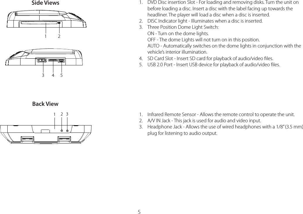 512345Side ViewsBack View1231.   DVD Disc insertion Slot - For loading and removing disks. Turn the unit on before loading a disc. Insert a disc with the label facing up towards the headliner. The player will load a disc when a disc is inserted.2.   DISC Indicator light - Illuminates when a disc is inserted.3.   Three Position Dome Light Switch: ON - Turn on the dome lights. OFF - The dome Lights will not turn on in this position. AUTO - Automatically switches on the dome lights in conjunction with the vehicle’s interior illumination.4.  SD Card Slot - Insert SD card for playback of audio/video ﬁles.5.  USB 2.0 Port - Insert USB device for playback of audio/video ﬁles.1.  Infrared Remote Sensor - Allows the remote control to operate the unit.2.  A/V IN Jack - This jack is used for audio and video input.3.   Headphone Jack - Allows the use of wired headphones with a 1/8” (3.5 mm) plug for listening to audio output.