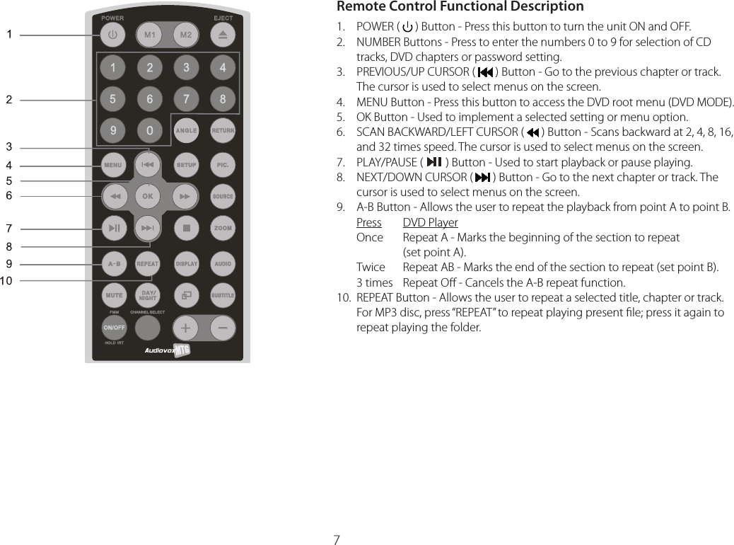 7Remote Control Functional Description1. POWER (  ) Button - Press this button to turn the unit ON and OFF.2.   NUMBER Buttons - Press to enter the numbers 0 to 9 for selection of CD tracks, DVD chapters or password setting.3.   PREVIOUS/UP CURSOR (   ) Button - Go to the previous chapter or track. The cursor is used to select menus on the screen.4.  MENU Button - Press this button to access the DVD root menu (DVD MODE).5.  OK Button - Used to implement a selected setting or menu option.6.   SCAN BACKWARD/LEFT CURSOR (   ) Button - Scans backward at 2, 4, 8, 16, and 32 times speed. The cursor is used to select menus on the screen.7. PLAY/PAUSE (   ) Button - Used to start playback or pause playing.8.   NEXT/DOWN CURSOR (   ) Button - Go to the next chapter or track. The cursor is used to select menus on the screen.9.   A-B Button - Allows the user to repeat the playback from point A to point B. Press   DVD PlayerOnce    Repeat A - Marks the beginning of the section to repeat     (set point A). Twice    Repeat AB - Marks the end of the section to repeat (set point B). 3 times  Repeat Oﬀ - Cancels the A-B repeat function.10.   REPEAT Button - Allows the user to repeat a selected title, chapter or track. For MP3 disc, press “REPEAT” to repeat playing present ﬁle; press it again to repeat playing the folder.