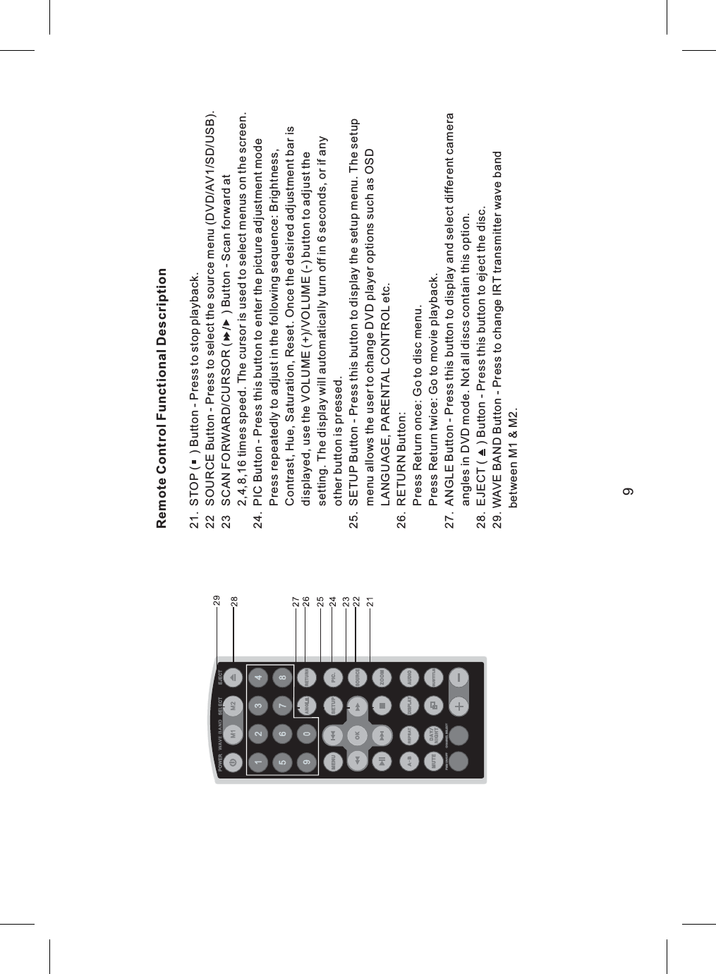 Remote Control Functional Description21 STOP ess to stop playback.22 SOURCE (DVD/AV )23 SCAN FORWARD ( ) Scan forward at2,4,8,16 times speed. ursor used to elect on the screen.24. PIC to enter the adjustment modeBrightness,Contrast, Hue, Saturation, Reset. Once the desired adjustment bar isisplayed, use the VOLUME (+)/VOLUME (-) button to adjust thesetting. The display will automatically turn off in 6 seconds, or if anyother button is pressed.25. SETUP Press to display the setup menuallows the user to change DVD player options such as OSDLANGUAGE, P RE TAL CONTROL etc.26. RETURNPress Return once: Go to disc menu.Press Return twice: Go to movie playback.27. ANGLE o display28. EJECT ( ) to eject the disc.29. WAVE BAND Button - Press to change IRT transmitter wave bandbetween M1 &amp; M2.. ( )Button-PrButton - Press to select the source menu 1/SD/USB ./CURSOR Button -The c is s menusButton - Press this button picturePress repeatedly to adjust in the following sequence:dButton - this button . The setupmenuANButton:Button - Press this button t and select different cameraangles in DVD mode. Not all discs contain this option.Button - Press this button9