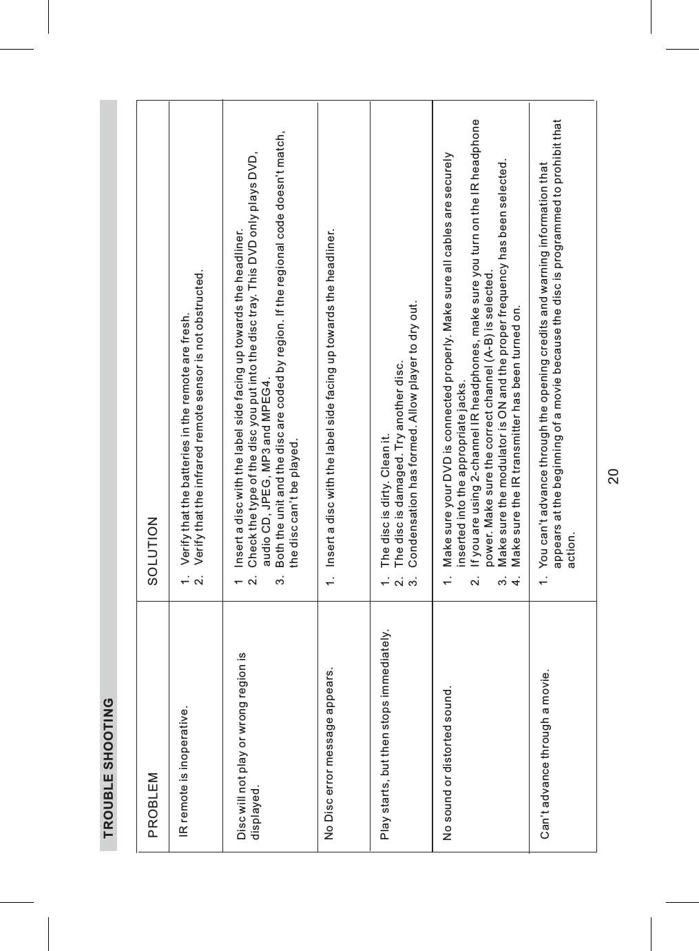 TROUBLE SHOOTINGIR remote is inoperative.Disc will not play or wrong region isdisplayed.Play starts, but then stops immediately.No sound or distorted sound.Can’t advance through a movie.1. Verify that the batteries in the remote are fresh.2. Verify that the infrared remote sensor is not obstructed.1. You can’t advance through the opening credits and warning information thatappears at the beginning of a movie because the disc is programmed to prohibit thataction.1. Make sure your DVD is connected properly. Make sure all cables are securelyinserted into the appropriate jacks.2. If you are using 2-channel IR headphones, make sure you turn on the IR headphonepower. Make sure the correct channel (A-B) is selected.3. Make sure the modulator is ON and the proper frequency has been selected.4. Make sure the IR transmitter has been turned on.1. The disc is dirty. Clean it.2. The disc is damaged. Try another disc.3. Condensation has formed. Allow player to dry out.1 Insert a disc with the label side facing up towards the headliner.2. Check the type of the disc you put into the disc tray. This DVD only plays DVD,3. Both the unit and the disc are coded by region. If the regional code doesn’t match,the disc can’t be played.PROBLEM SOLUTION20No Disc error message appears. 1. Insert a disc with the label side facing up towards the headliner.audio CD, JPEG, MP3 and MPEG4.