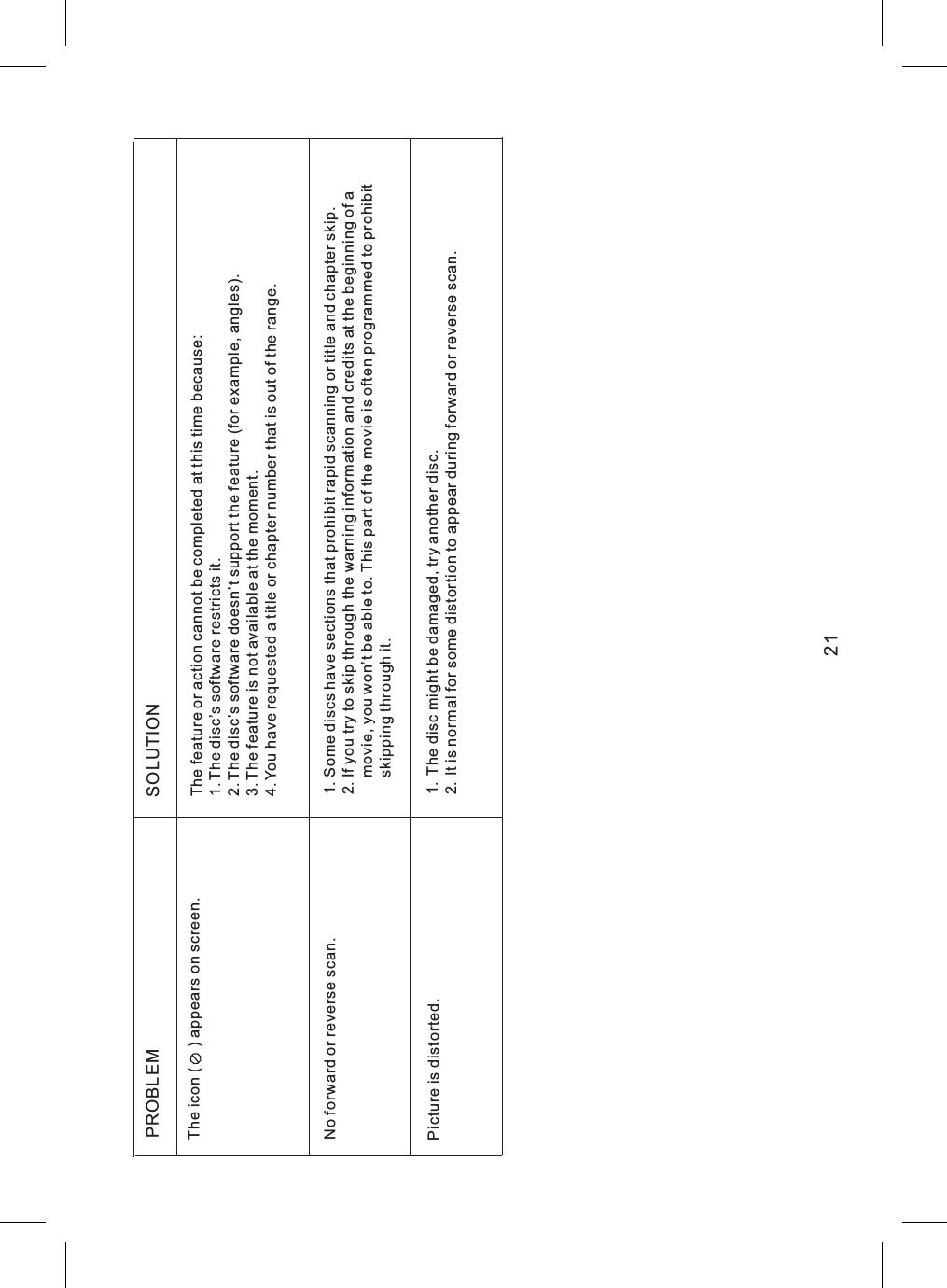 PROBLEM SOLUTIONThe icon ( ) appears on screen. The feature or action cannot be completed at this time because:1. The disc’s software restricts it.2. The disc’s software doesn’t support the feature (for example, angles).3. The feature is not available at the moment.4. You have requested a title or chapter number that is out of the range.21Picture is distorted. 1. The disc might be damaged, try another disc.2. It is normal for some distortion to appear during forward or reverse scan.No forward or reverse scan. 1. Some discs have sections that prohibit rapid scanning or title and chapter skip.2. If you try to skip through the warning information and credits at the beginning of amovie, you won’t be able to. This part of the movie is often programmed to prohibitskipping through it.