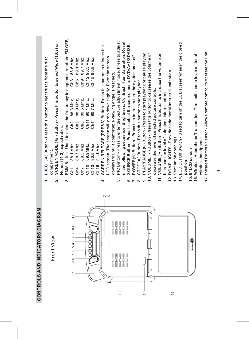 1. EJECT( ) Button - Press this button to eject discs from the disccompartment.( ) Button - Press this button to select oraspect ratios.Button - ,h , , Ch3 88.5 Mhz,,,,,,,,,,,,,.SCREEN RELEASE (PRESS) Button - Press this button to release theLCD screen. The screen will drop down slightly. Pivot the screendownward until a comfortable viewing angle is reachedButton - Press d Press to adjustin the following sequence: Brightness, Contrast, Hue, Saturation, Reset.6 SOURCE Button - Press to select the source menu: DVD/AV1/SD/USB.7. POWER( ) Button - Press this button to turn the system on or off.8. STOP( ) Button - Press this button to stop playback.9. PLAY/PAUSE( ) Button - Press to start playback or pause playing.10. VOLUME ( ) Button - Press this button to decrease the volume ordecrease the level of selected picture controls.11. VOLUME ( ) Button - Press this button to increase the volume orincrease the level of selected picture controls.12. DOME LIGHTS - Provides additional interior illumination.13. Ventilation openings14. LCD Cut Off Switch - Used to turn off the LCD screen when in the closedposition.15. 9” LCD screen16. Wireless Headphone Transmitter - Transmits audio to an optionalwireless headphone.17. Infrared Remote Sensor - Allows remote control to operate the unit.2. SCREEN MODE Wide (16:9)Normal (4:3)3. FMM Used to select the frequency in sequence rotation: FM OFFC 1 88.1 Mhz Ch2 88.3 MhzCh4 88.7 Mhz Ch5 88.9 Mhz Ch6 89.1 MhzCh7 89.3 Mhz Ch8 89.5 Mhz Ch9 89.7 MhzCh10 89.9MHz Ch11 90.1 Mhz Ch12 90.3 MhzCh13 90.5 Mhz Ch14 90.7 Mhz Ch15 90.9 MhzCh16 91.1 Mhz4..5. PIC to enter the picture a justment mode.-+CONTROLS AND INDICATORS DIAGRAM4Front View