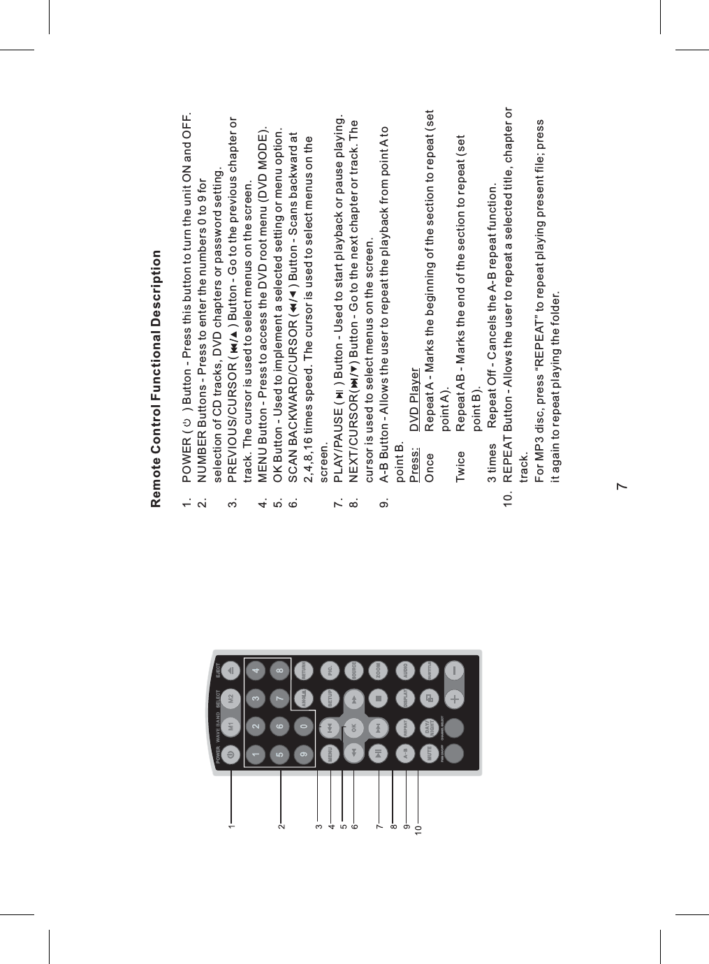 Remote Control Functional Description1. POWER ( ) Button - Press this button to turn the unit ON and OFF.2. NUMBER Buttons - Press to enter the numbers 0 to 9 forselection of CD tracks, DVD chapters or password setting./ ) Button -The c is menusButton - Press root menu .Button -( ) Button - sThe c is menu( ) Button - orT ( ) Button - Thec is menus9. A-B Button - Allows the user to repeat the playback from point A topoint B.Once Repeat A - Marks the beginning of the section to repeat (setpoint A).Twice Repeat AB - Marks the end of the section to repeat (setpoint B).3 times Repeat Off - Cancels the A-B repeat function.10. REPEAT Button - Allows the user to repeat a selected title, chapter ortrack.For MP3 disc, press “REPEAT” to repeat playing present file; pressit again to repeat playing the folder.3. PREVIOUS CURSOR ( Go to the previous chapter ortrack. ursor used to select on the screen.4. MENU to access the DVD (DVD MODE)5. OK Used to implement a selected setting or menu option.6. SCAN BACKWARD/CURSOR Scan backward at2,4,8,16 times speed. ursor used to select s on thescreen.7. PLAY/PAUSE Used to start playback pause playing.8. NEX /CURSOR Go to the next chapter or track.ursor used to select on the screen.Press: DVD Player7