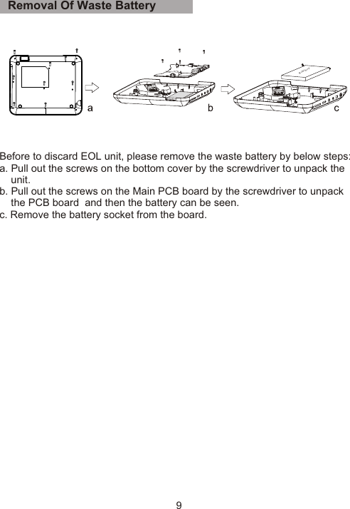 BatteryBatteryMain PCBBefore to discard EOL unit, please remove the waste battery by below steps:a. Pull out the screws on the bottom cover by the screwdriver to unpack the     unit.b. Pull out the screws on the Main PCB board by the screwdriver to unpack     the PCB board  and then the battery can be seen.c. Remove the battery socket from the board.Removal Of Waste Battery 9
