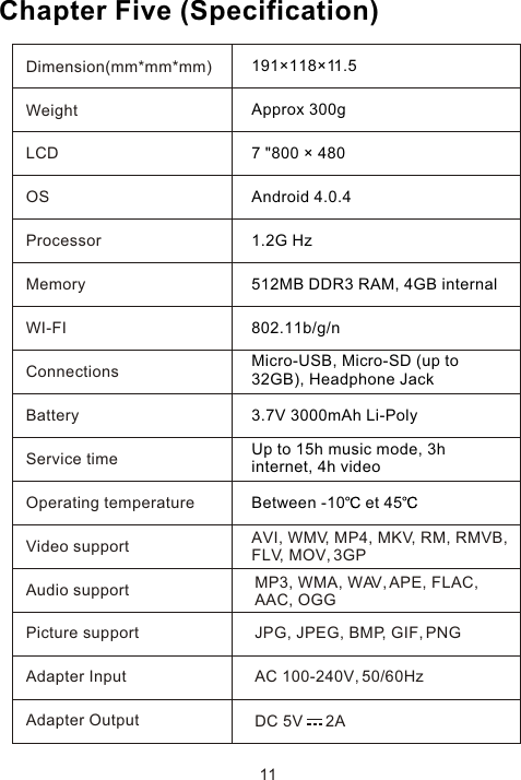 Chapter Five (Specification)Dimension(mm*mm*mm)WeightLCDOSProcessorMemoryWI-FIConnectionsBatteryService timeOperating temperatureVideo supportAudio supportPicture supportAdapter InputAdapter Output191×118×11.5Approx 300g7 &quot;800 × 480Android 4.0.41.2G Hz512MB DDR3 RAM, 4GB internal802.11b/g/nMicro-USB, Micro-SD (up to 32GB), Headphone Jack3.7V 3000mAh Li-PolyUp to 15h music mode, 3h internet, 4h videoBetween -10  et 4511AVI, WMV, MP4, MKV, RM, RMVB, FLV, MOV, 3GPMP3, WMA, WAV, APE, FLAC, AAC, OGGJPG, JPEG, BMP, GIF, PNGAC 100-240V, 50/60HzDC 5V     2A