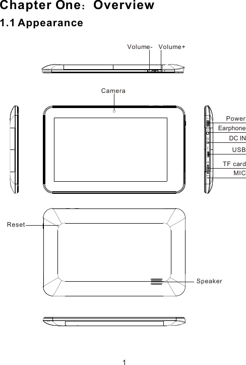 Volume+Volume-CameraReset1.1 AppearanceChapter One OverviewSpeakerPowerEarphoneUSBTF cardMICUSBTFDC IN1