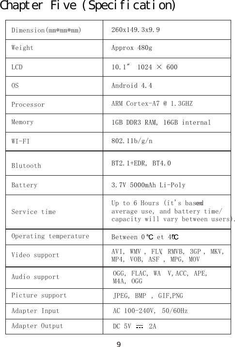 Chapter Five (Specification)Dimension(mm*mm*mm)WeightLCDOSProcessorMemoryWI-FIBlutoothBatteryService timeOperating temperatureVideo supportAudio supportPicture supportAdapter InputAdapter Output260x149.3x9.9Approx 480g10.1&quot;  1024 × 600Android 4.4ARM Cortex-A7 @ 1.3GHZ1GB DDR3 RAM, 16GB internal802.11b/g/nBT2.1+EDR, BT4.0 3.7V 5000mAh Li-PolyUp to 6 Hours (it&apos;s based on average use, and battery time/capacity will vary between users).Between 0  et 409AVI, WMV , FLV, RMVB, 3GP , MKV,MP4, VOB, ASF , MPG, MOVOGG, FLAC, WA V, ACC, APE,M4A, OGGJPEG, BMP , GIF, PNGAC 100-240V,  50/60HzDC 5V     2A