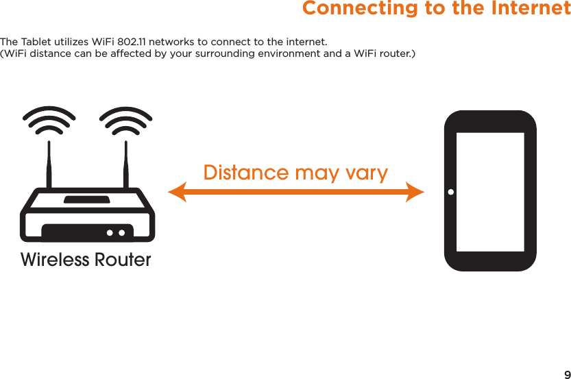 9Connecting to the InternetThe Tablet utilizes WiFi 802.11 networks to connect to the internet.  (WiFi distance can be affected by your surrounding environment and a WiFi router.) Distance may varyor WiFiAvailableHere +Network Name/SSIDPasswordWireless RouterWireless Router