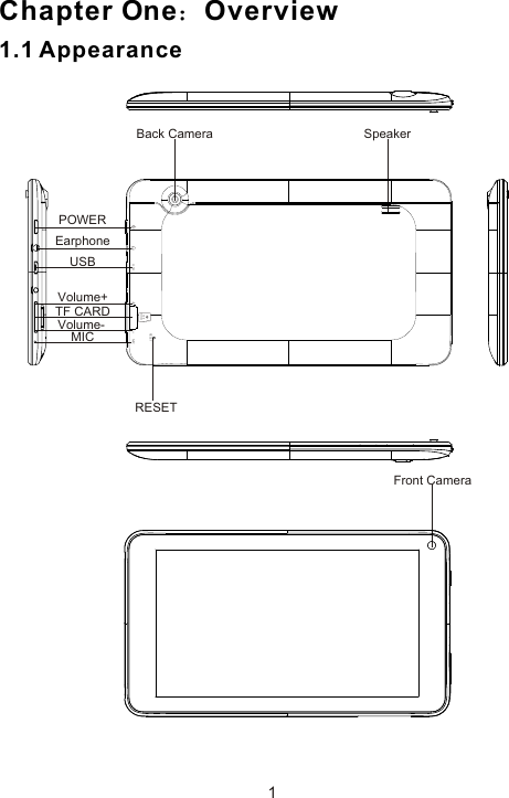 1.1 AppearanceChapter One Overview1USBEarphoneMICVolume+Volume-USB MICRESETmicroSDPOWERTF CARDRESETSpeakerBack CameraFront Camera