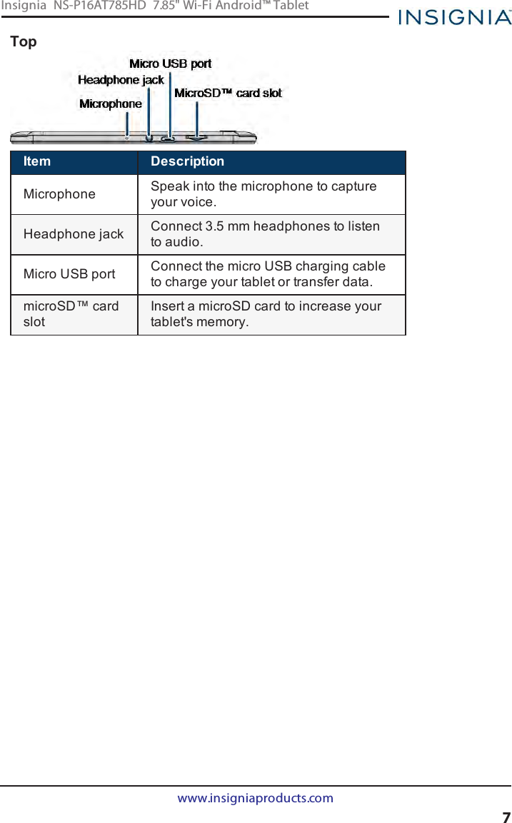 TopItem DescriptionMicrophone Speak into the microphone to captureyour voice.Headphone jack Connect 3.5 mm headphones to listento audio.Micro USB port Connect the micro USBcharging cableto charge your tablet or transfer data.microSD™ cardslotInsert a microSDcard to increase yourtablet&apos;s memory.www.insigniaproducts.com7Insignia NS-P16AT785HD 7.85&quot; Wi-Fi Android™ Tablet