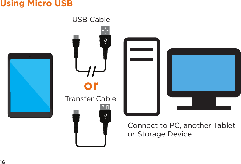 16Using Micro USBConnect to PC, another Tabletor Storage DeviceUSB CableTransfer Cableor