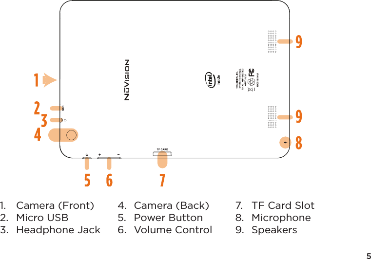 51.   Camera (Front) 2.   Micro USB 3.  Headphone Jack 4.  Camera (Back)5.  Power Button6.  Volume Control7.   TF Card Slot8.  Microphone9.  Speakers