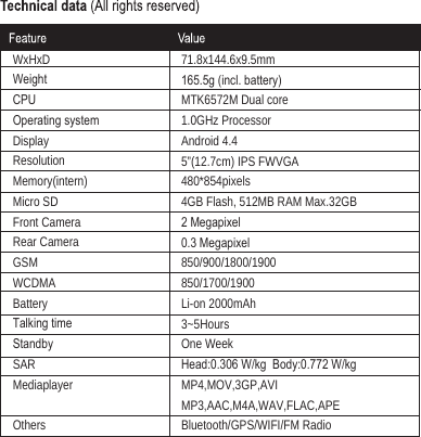 WxHxD:HLJKW&amp;382SHUDWLQJV\VWHPDisplayResolutionMemory(intern)Micro SDFront CameraRear CameraGSMWCDMABattery7DONLQJWLPH6WDQGE\SARMediaplayerOthers71.8x144.6x9.5mmJLQFOEDWWHU\MTK6572M Dual core1.0GHz ProcessorAndroid 4.45”(12.7cm) IPS FWVGA 480*854pixels4GB Flash, 512MB RAM Max.32GB0HJDSL[HO0HJDSL[HO850/900/1800/1900850/1700/1900Li-on 2000mAh3~5HoursOne Week+HDG306 :kJ  Body:0.772 W/kgMP4,MOV,3GP,AVIMP3,AAC,M4A,WAV,FLAC,APEBluetooth/GPS/WIFI/FM Radio