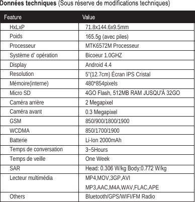 HxLxPPoidsProcesseurSystème d’ opérationDisplayResolutionMémoire(interne)Micro SDCaméra arrièreCaméra avantGSMWCDMABatterieTemps de conversationTemps de veilleSARLecteur multimédiaOthers71.8x144.6x9.5mmJDYHFSLOHVMTK6572M Processeur Bicoeur 1.0GHZAndroid 4.45”(12.7cm) Écran IPS Cristal480*854pixels*2)ODVK0%5$0-8648¬*20HJDSL[HO0HJDSL[HO850/900/1800/1900850/1700/1900Li-Ion 2000mAh3~5HoursOne WeekHead: 0.306 W/kg Body:0.772 W/kgMP4,MOV,3GP,AVIMP3,AAC,M4A,WAV,FLAC,APEBluetooth/GPS/WIFI/FM Radio