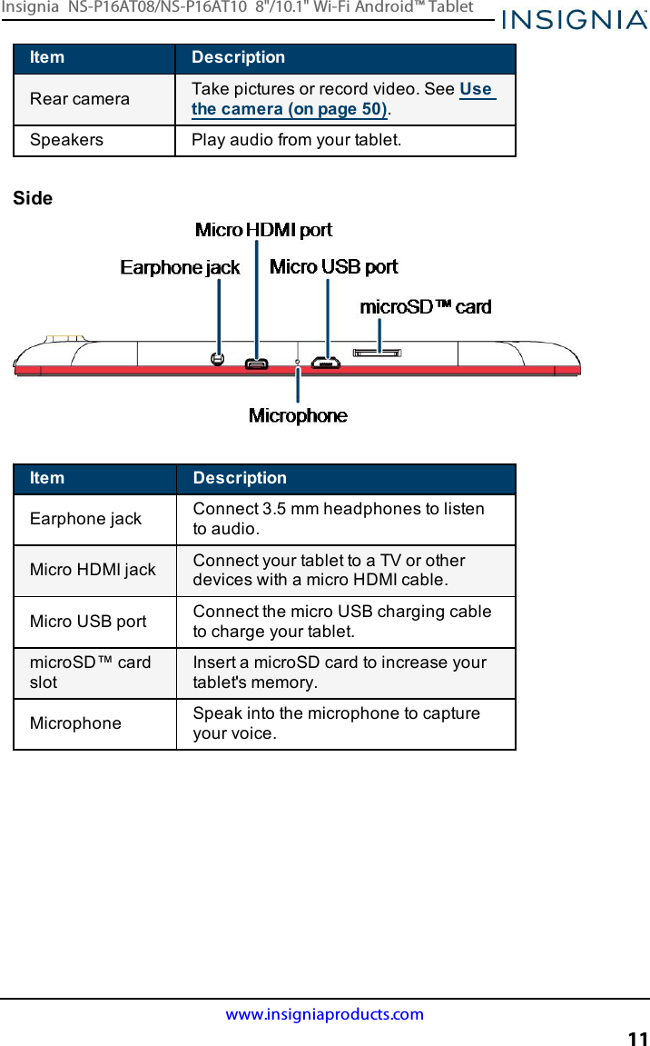 Item DescriptionRear camera Take pictures or record video. See Usethe camera (on page50).Speakers Play audio from your tablet.SideItem DescriptionEarphone jack Connect 3.5 mm headphones to listento audio.Micro HDMI jack Connect your tablet to a TV or otherdevices with a micro HDMIcable.Micro USB port Connect the micro USBcharging cableto charge your tablet.microSD™ cardslotInsert a microSDcard to increase yourtablet&apos;s memory.Microphone Speak into the microphone to captureyour voice.www.insigniaproducts.com11Insignia NS-P16AT08/NS-P16AT10 8&quot;/10.1&quot; Wi-Fi Android™ Tablet