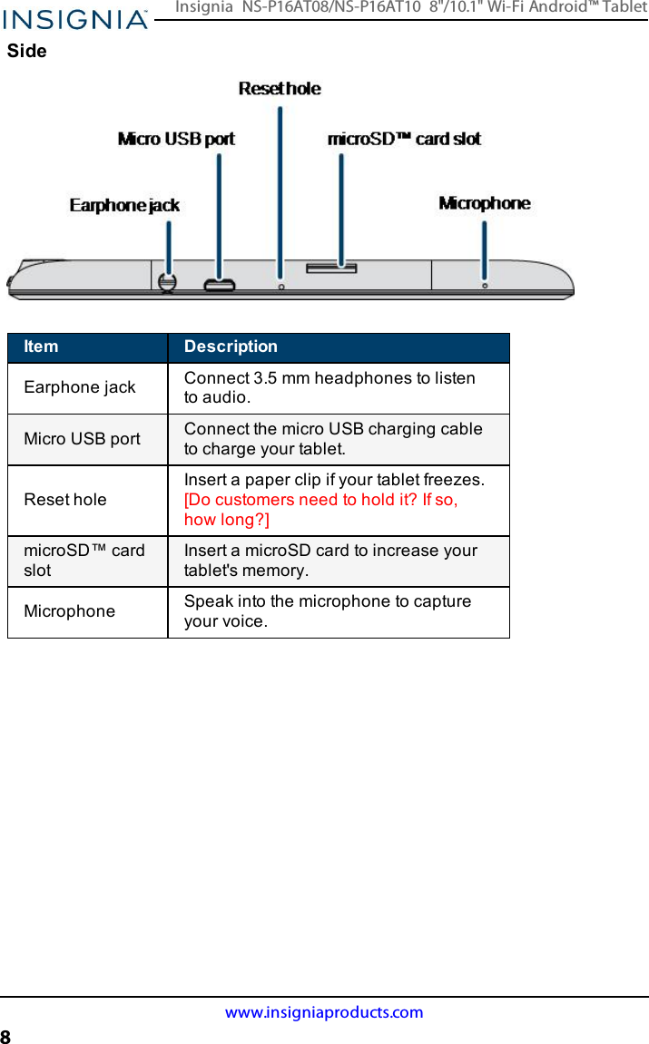 SideItem DescriptionEarphone jack Connect 3.5 mm headphones to listento audio.Micro USB port Connect the micro USBcharging cableto charge your tablet.Reset holeInsert a paper clip if your tablet freezes.[Do customers need to hold it? If so,how long?]microSD™ cardslotInsert a microSDcard to increase yourtablet&apos;s memory.Microphone Speak into the microphone to captureyour voice.www.insigniaproducts.com8Insignia NS-P16AT08/NS-P16AT10 8&quot;/10.1&quot; Wi-Fi Android™ Tablet