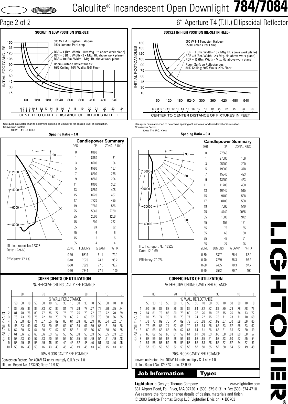 Page 2 of 2 - Lightolier Lightolier-Incandescent-Open-Downlight-784-7084-Users-Manual- 784-7084  Lightolier-incandescent-open-downlight-784-7084-users-manual