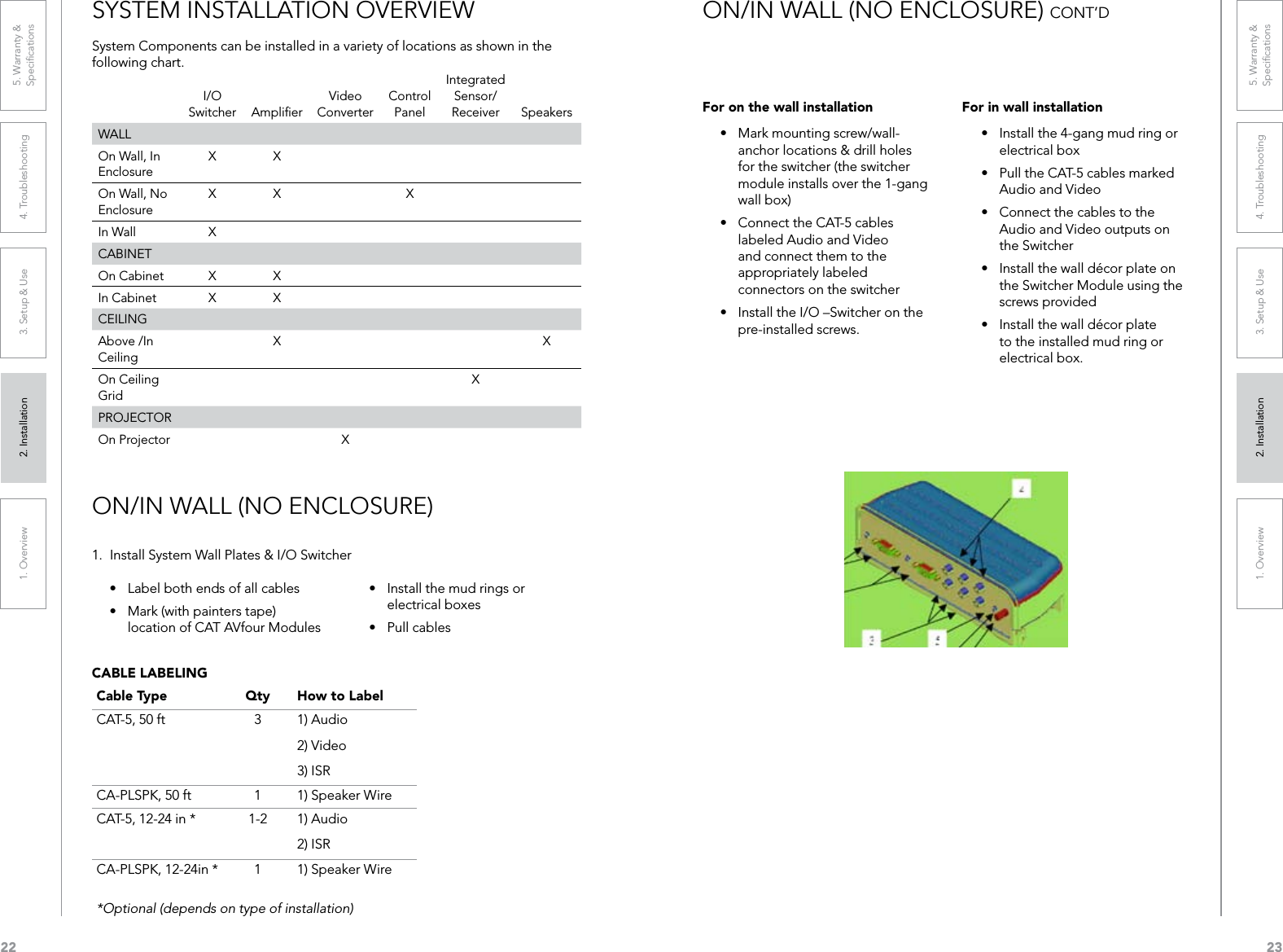 221. Overview 2. Installation 3. Setup &amp; Use 4. Troubleshooting 5. Warranty &amp;  Speciﬁcations231. Overview 2. Installation 3. Setup &amp; Use 4. Troubleshooting 5. Warranty &amp;  Speciﬁcations1.  Install System Wall Plates &amp; I/O Switcher electrical boxes   Cable Type Qty How to Label 3 1   1*Optional (depends on type of installation)CABLE LABELINGFor on the wall installation  connectors on the switcher For in wall installation electrical box  the Switcher  electrical box.I/O Switcher PanelSensor/ X XX X XIn Wall X X X X XX XXOn Projector X