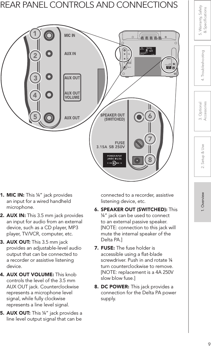 91. Overview 2. Setup &amp; Use 3. Optional  Accessories 4. Troubleshooting 5. Warranty, Safety  &amp; Speciﬁcations12354REAR PANEL CONTROLS AND CONNECTIONSconnected to a recorder, assistive listening device, etc.6.  SPEAKER OUT (SWITCHED): This ¼” jack can be used to connect to an external passive speaker. [NOTE: connection to this jack will mute the internal speaker of the Delta PA.]7. FUSE: The fuse holder is accessible using a ﬂat-blade screwdriver. Push in and rotate ¼ turn counterclockwise to remove. [NOTE: replacement is a 4A 250V slow blow fuse.]8.  DC POWER: This jack provides a connection for the Delta PA power supply.1.  MIC IN: This ¼” jack provides an input for a wired handheld microphone.2.  AUX IN: This 3.5 mm jack provides an input for audio from an external device, such as a CD player, MP3 player, TV/VCR, computer, etc. 3.  AUX OUT: This 3.5 mm jack provides an adjustable-level audio output that can be connected to a recorder or assistive listening device.4.  AUX OUT VOLUME: This knob controls the level of the 3.5 mm AUX OUT jack. Counterclockwise represents a microphone level signal, while fully clockwise represents a line level signal.5.  AUX OUT: This ¼” jack provides a line level output signal that can be 678