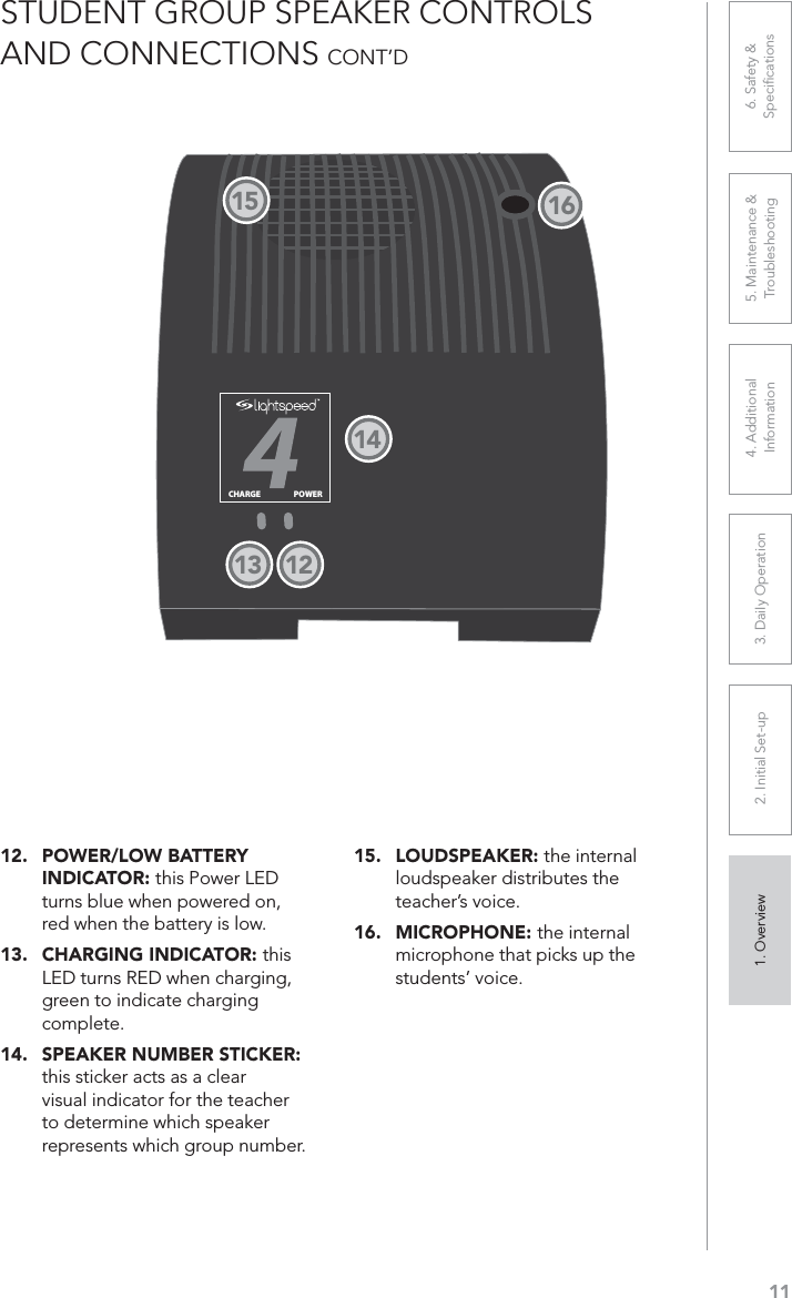 111. Overview 2. Initial Set-up 3. DaiIy Operation 4. Additional Information5. Maintenance &amp; Troubleshooting6. Safety &amp; SpeciﬁcationsCHARGE POWERSTUDENT GROUP SPEAKER CONTROLS AND CONNECTIONS CONT’D12. POWER/LOW BATTERY INDICATOR: this Power LED turns blue when powered on, red when the battery is low.13. CHARGING INDICATOR: thisLED turns RED when charging, green to indicate charging complete.14. SPEAKER NUMBER STICKER: this sticker acts as a clear visual indicator for the teacher to determine which speaker represents which group number.15. LOUDSPEAKER: the internal loudspeaker distributes the teacher’s voice.16. MICROPHONE: the internal microphone that picks up the students’ voice.1413 1215 16