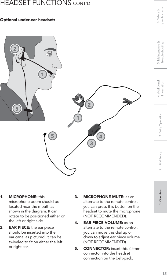 151. Overview 2. Initial Set-up 3. DaiIy Operation 4. Additional Information5. Maintenance &amp; Troubleshooting6. Safety &amp; SpeciﬁcationsOptional under-ear headset:HEADSET FUNCTIONS CONT’D1. MICROPHONE: this microphone boom should be located near the mouth as shown in the diagram. It can rotate to be positioned either on the left or right side.2. EAR PIECE: the ear piece should be inserted into the ear canal as pictured. It can be swiveled to ﬁt on either the left or right ear.3. MICROPHONE MUTE: as an alternate to the remote control, you can press this button on the headset to mute the microphone (NOT RECOMMENDED).4. EAR PIECE VOLUME: as an alternate to the remote control, you can move this dial up or down to adjust ear piece volume (NOT RECOMMENDED).5. CONNECTOR: insert this 2.5mm connector into the headset connection on the belt-pack.12512345