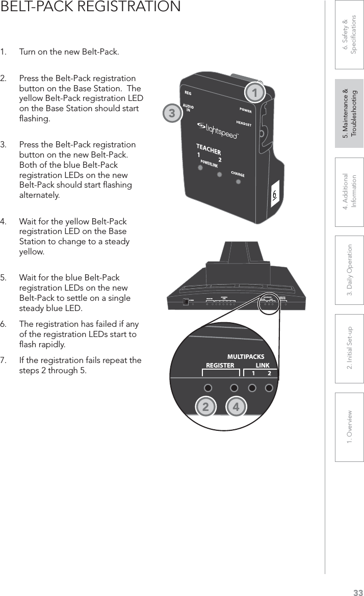 331. Overview 2. Initial Set-up 3. DaiIy Operation 4. Additional Information5. Maintenance &amp; Troubleshooting6. Safety &amp; SpeciﬁcationsBELT-PACK REGISTRATION1. Turn on the new Belt-Pack. 2. Press the Belt-Pack registration button on the Base Station.  The yellow Belt-Pack registration LED on the Base Station should start ﬂashing.3. Press the Belt-Pack registration button on the new Belt-Pack.Both of the blue Belt-Pack registration LEDs on the new Belt-Pack should start ﬂashing alternately. 4. Wait for the yellow Belt-Pack registration LED on the Base Station to change to a steady yellow. 5. Wait for the blue Belt-Pack registration LEDs on the new Belt-Pack to settle on a single steady blue LED. 6. The registration has failed if any of the registration LEDs start to ﬂash rapidly.7. If the registration fails repeat the steps 2 through 5.1POWERREGISTERSPEAKERSLINKREMOTESREGISTERMULTIPACKSREGISTER LINKMULTIPACKSREGISTER LINK2 43