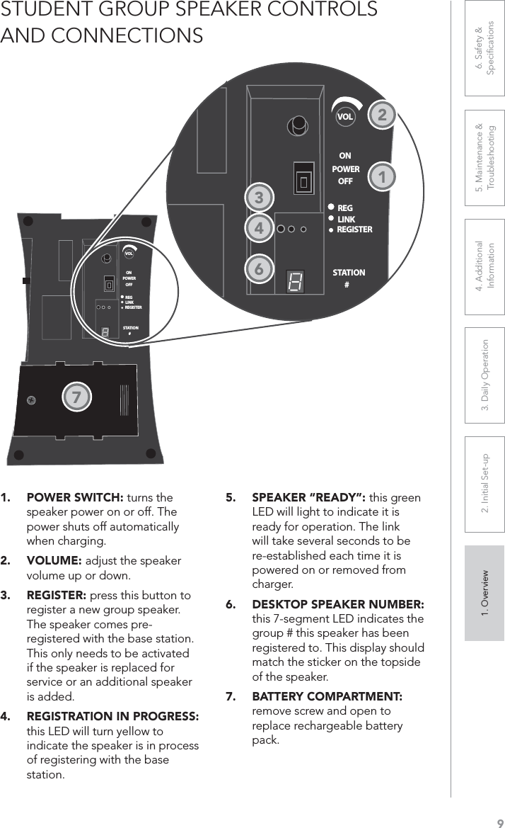 91. Overview 2. Initial Set-up 3. DaiIy Operation 4. Additional Information5. Maintenance &amp; Troubleshooting6. Safety &amp; Speciﬁcations1. POWER SWITCH: turns the speaker power on or off. The power shuts off automatically when charging.2. VOLUME: adjust the speaker volume up or down.3. REGISTER: press this button to register a new group speaker. The speaker comes pre-registered with the base station. This only needs to be activated if the speaker is replaced for service or an additional speaker is added.4. REGISTRATION IN PROGRESS:this LED will turn yellow to indicate the speaker is in process of registering with the base station.5. SPEAKER “READY”: this green LED will light to indicate it is ready for operation. The link will take several seconds to be re-established each time it is powered on or removed from charger.6. DESKTOP SPEAKER NUMBER:this 7-segment LED indicates the group # this speaker has been registered to. This display should match the sticker on the topside of the speaker.7. BATTERY COMPARTMENT:remove screw and open to replace rechargeable battery pack.STUDENT GROUP SPEAKER CONTROLS AND CONNECTIONSVOLONREGLINKREGISTERSTATION#OFFPOWERVOLONREGLINKREGISTERSTATION#OFFPOWER167342