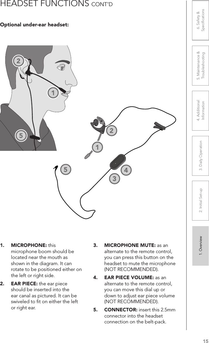 151. Overview 2. Initial Set-up 3. DaiIy Operation 4. Additional Information5. Maintenance &amp; Troubleshooting6. Safety &amp; SpeciﬁcationsOptional under-ear headset:HEADSET FUNCTIONS CONT’D1.  MICROPHONE: this microphone boom should be located near the mouth as shown in the diagram. It can rotate to be positioned either on the left or right side.2.  EAR PIECE: the ear piece should be inserted into the ear canal as pictured. It can be swiveled to ﬁt on either the left or right ear.3.  MICROPHONE MUTE: as an alternate to the remote control, you can press this button on the headset to mute the microphone (NOT RECOMMENDED).4.  EAR PIECE VOLUME: as an alternate to the remote control, you can move this dial up or down to adjust ear piece volume (NOT RECOMMENDED).5.  CONNECTOR: insert this 2.5mm connector into the headset connection on the belt-pack.12512345