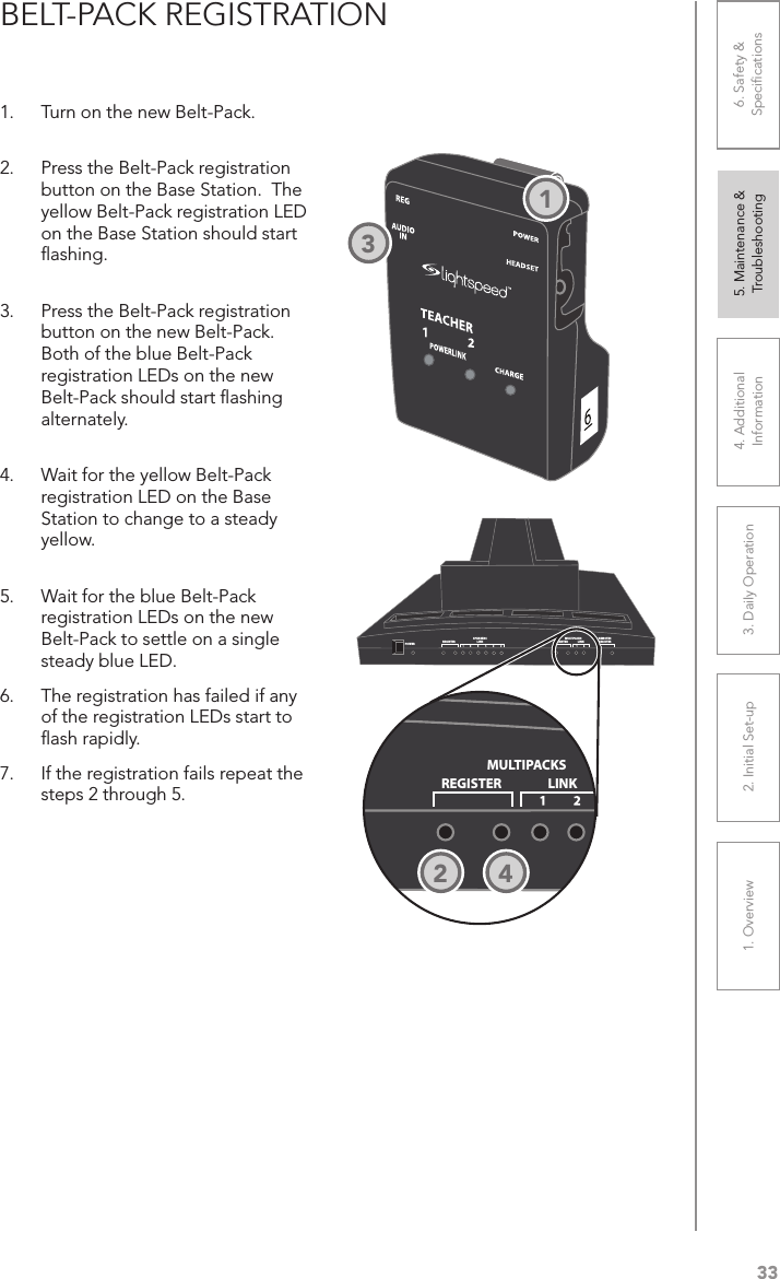 331. Overview 2. Initial Set-up 3. DaiIy Operation 4. Additional Information5. Maintenance &amp; Troubleshooting6. Safety &amp; SpeciﬁcationsBELT-PACK REGISTRATION1.  Turn on the new Belt-Pack.  2.  Press the Belt-Pack registration button on the Base Station.  The yellow Belt-Pack registration LED on the Base Station should start ﬂashing.  3.  Press the Belt-Pack registration button on the new Belt-Pack.  Both of the blue Belt-Pack registration LEDs on the new Belt-Pack should start ﬂashing alternately.  4.  Wait for the yellow Belt-Pack registration LED on the Base Station to change to a steady yellow.  5.  Wait for the blue Belt-Pack registration LEDs on the new Belt-Pack to settle on a single steady blue LED. 6.  The registration has failed if any of the registration LEDs start to ﬂash rapidly.7.  If the registration fails repeat the steps 2 through 5.1POWERREGISTERSPEAKERSLINKREMOTESREGISTERMULTIPACKSREGISTER LINKPOWERREGISTERSPEAKERSLINKREMOTESREGISTERMULTIPACKSREGISTER LINK2 43