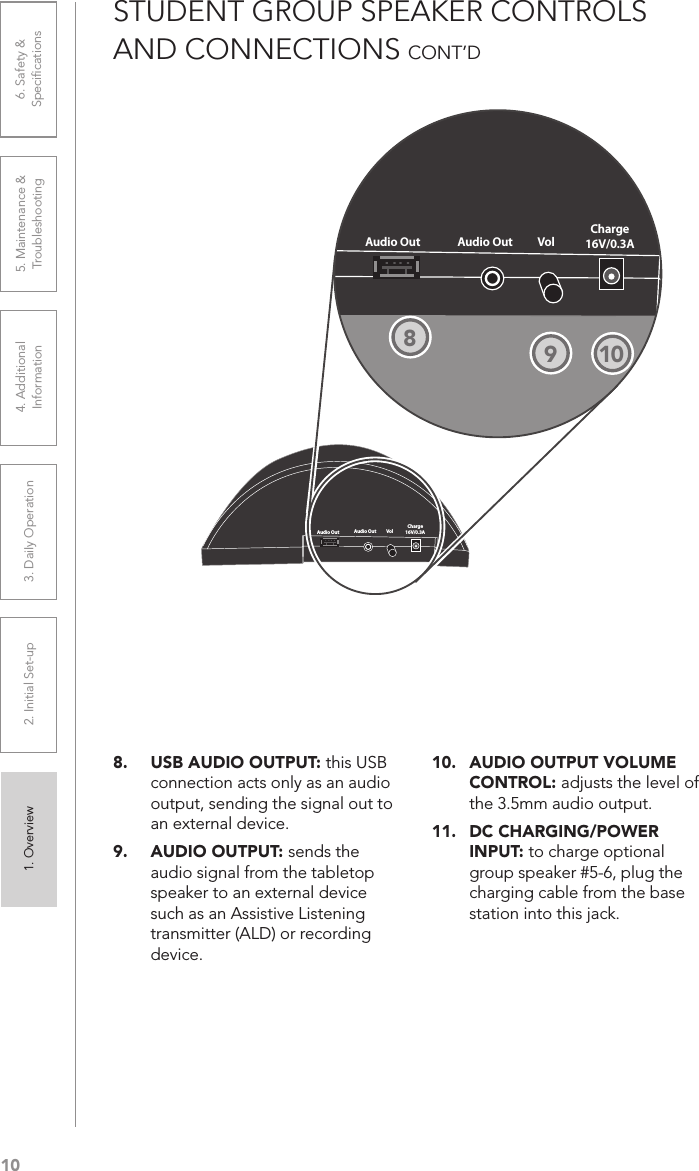 101. Overview 2. Initial Set-up 3. DaiIy Operation 4. Additional Information5. Maintenance &amp; Troubleshooting6. Safety &amp; SpeciﬁcationsSTUDENT GROUP SPEAKER CONTROLS AND CONNECTIONS CONT’DAudio OutAudio OutVolCharge16V/0.3AAudio OutAudio OutVolCharge16V/0.3A8.  USB AUDIO OUTPUT: this USB connection acts only as an audio output, sending the signal out to an external device.9.  AUDIO OUTPUT: sends the audio signal from the tabletop speaker to an external device such as an Assistive Listening transmitter (ALD) or recording device.10.  AUDIO OUTPUT VOLUME CONTROL: adjusts the level of the 3.5mm audio output.11.  DC CHARGING/POWER INPUT: to charge optional group speaker #5-6, plug the charging cable from the base station into this jack.8910